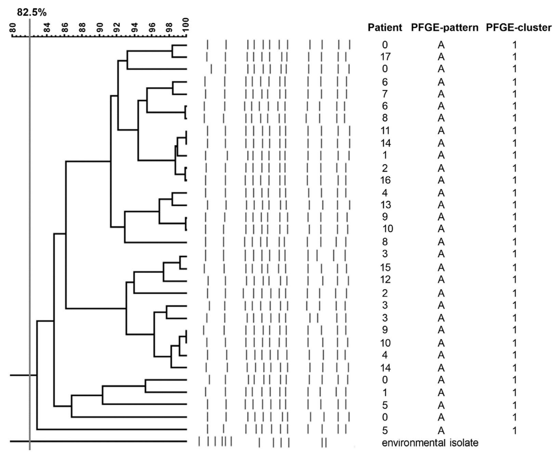Antibiotics 12 00050 g002