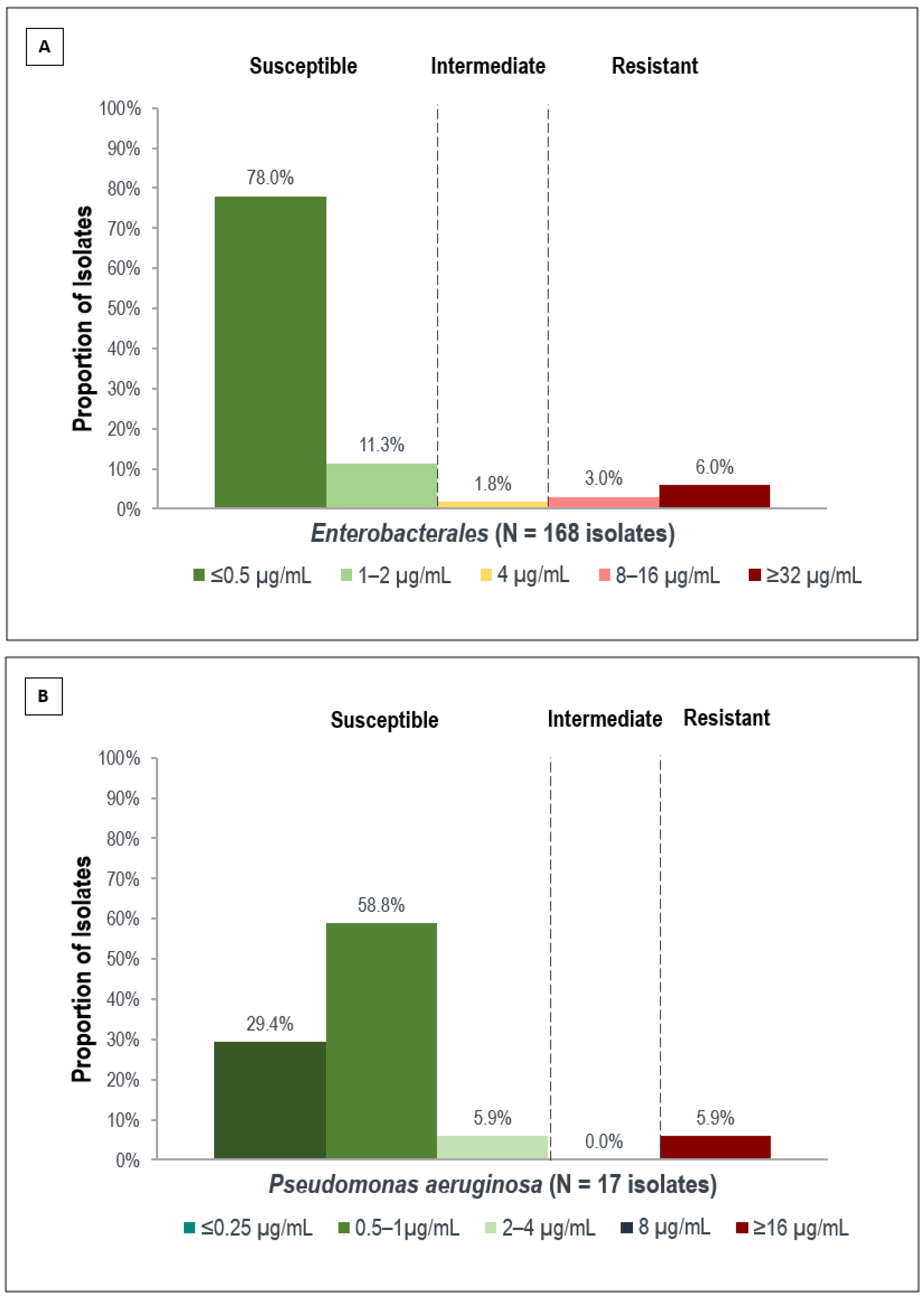 Antibiotics 12 00052 g001