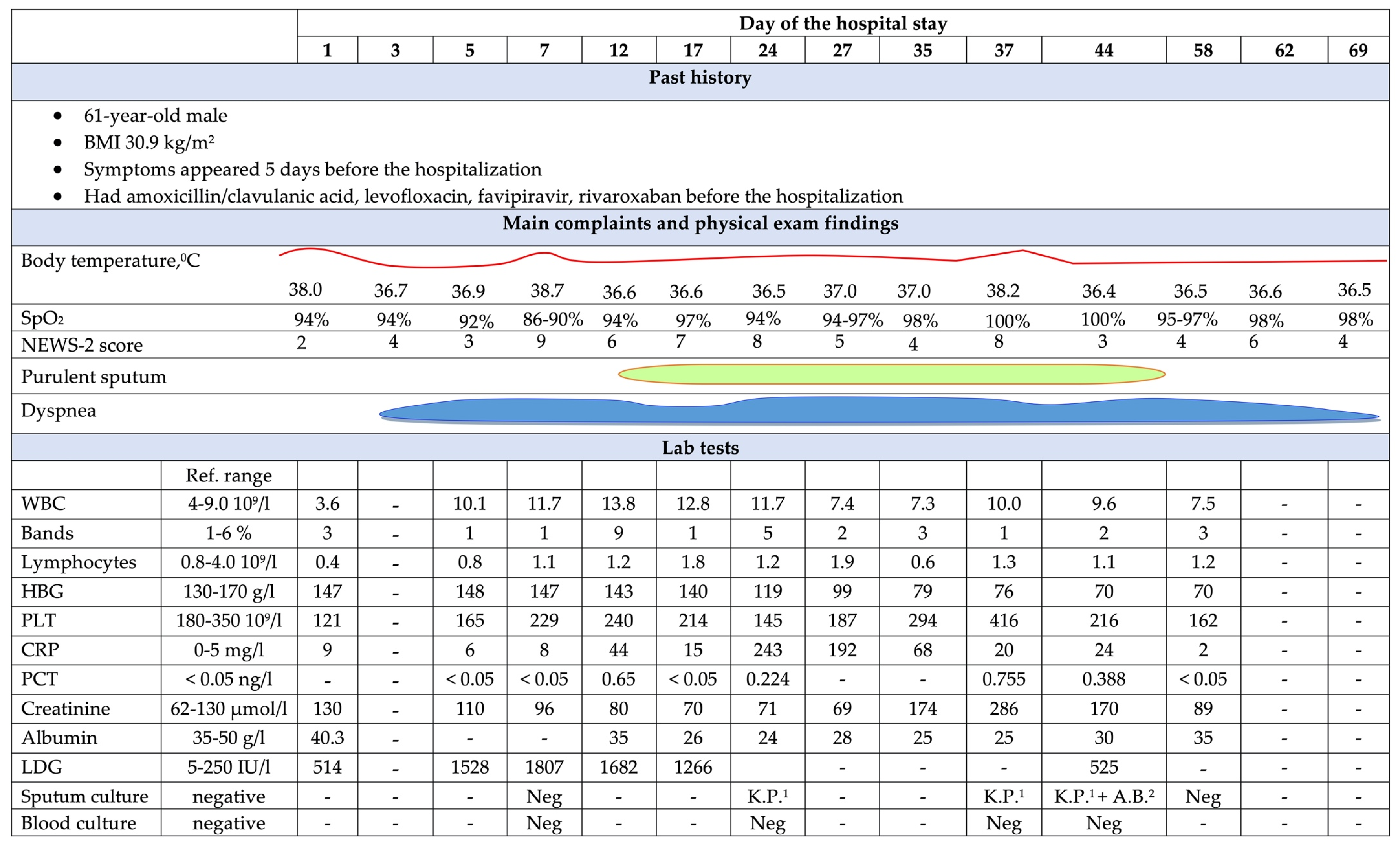 Antibiotics 12 00053 g001a