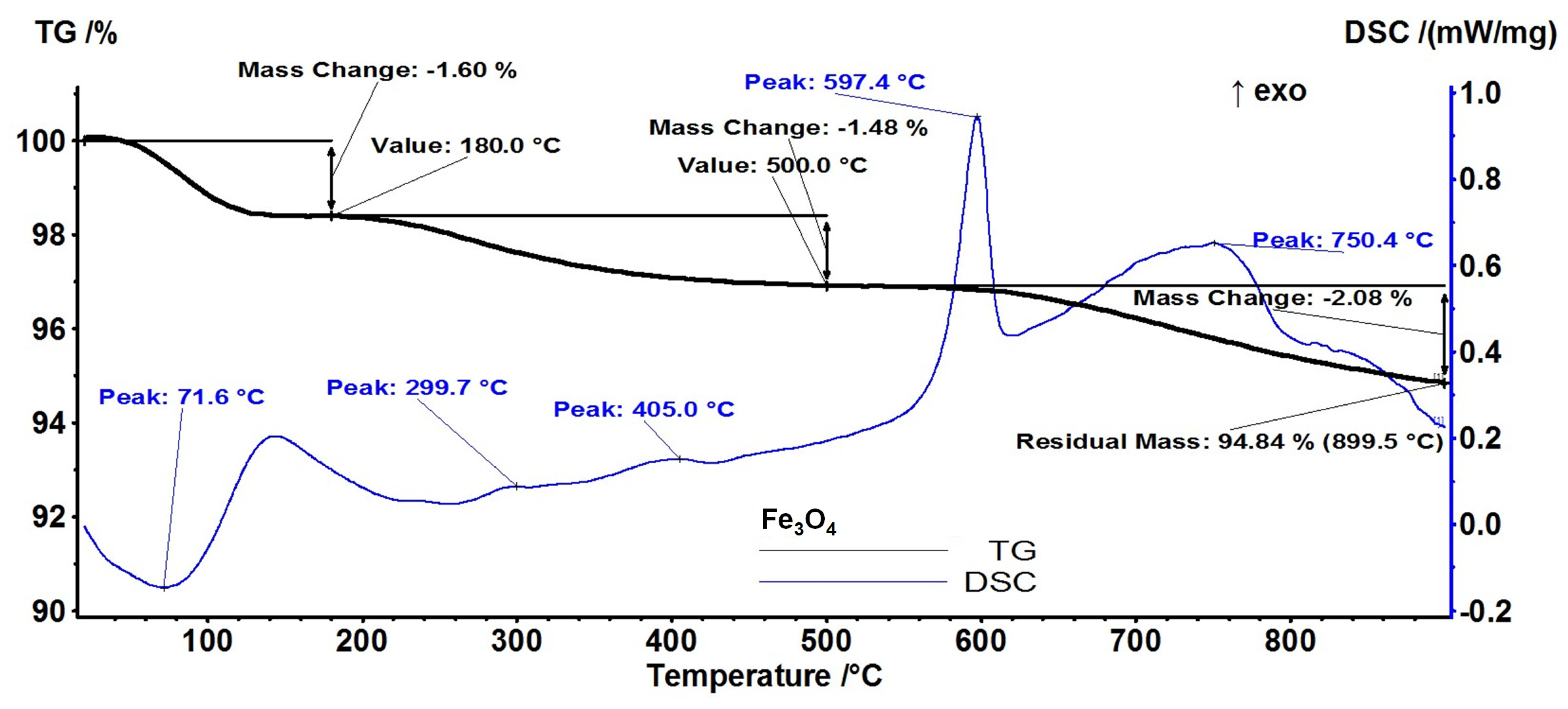 Antibiotics 12 00059 g005 Antibiotics 12 00059 g005