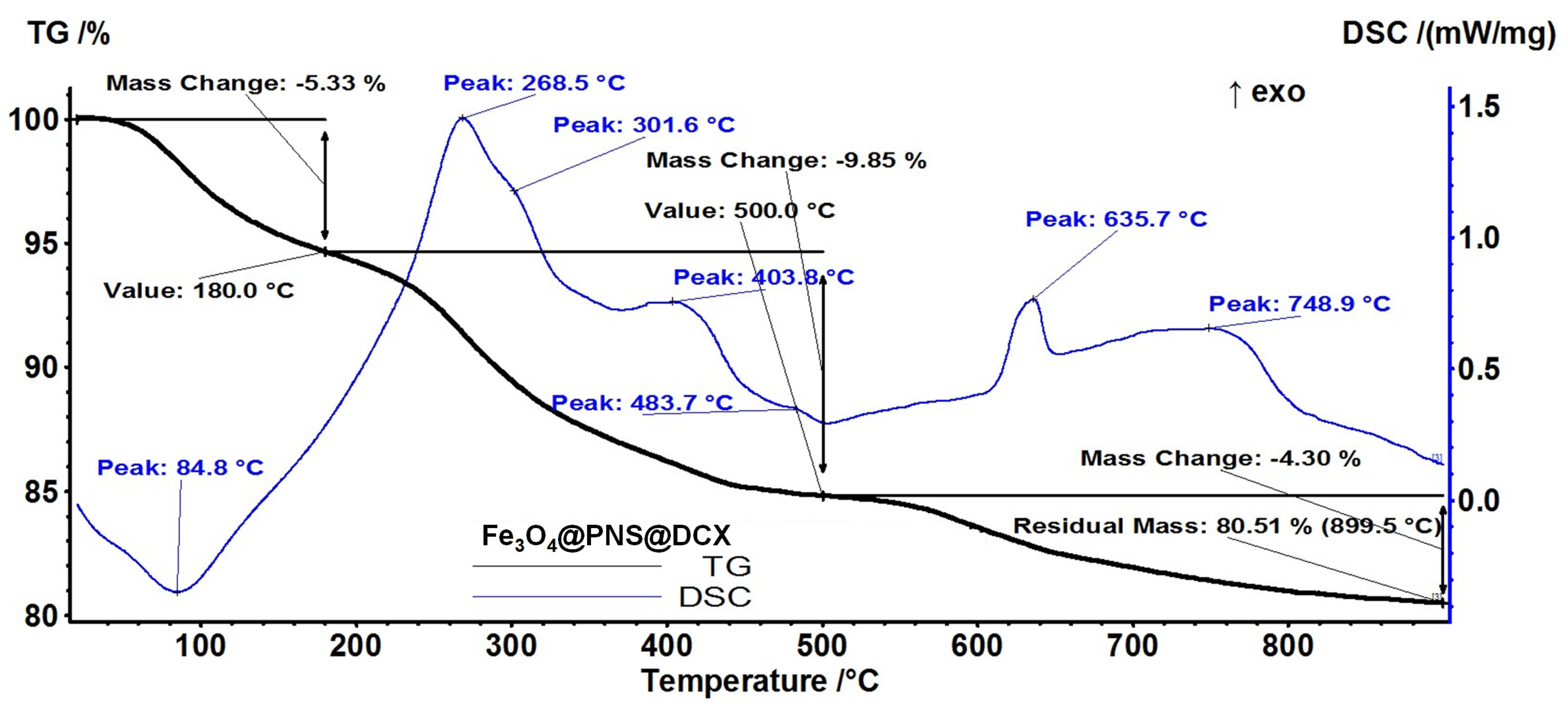 Antibiotics 12 00059 g007 Antibiotics 12 00059 g007
