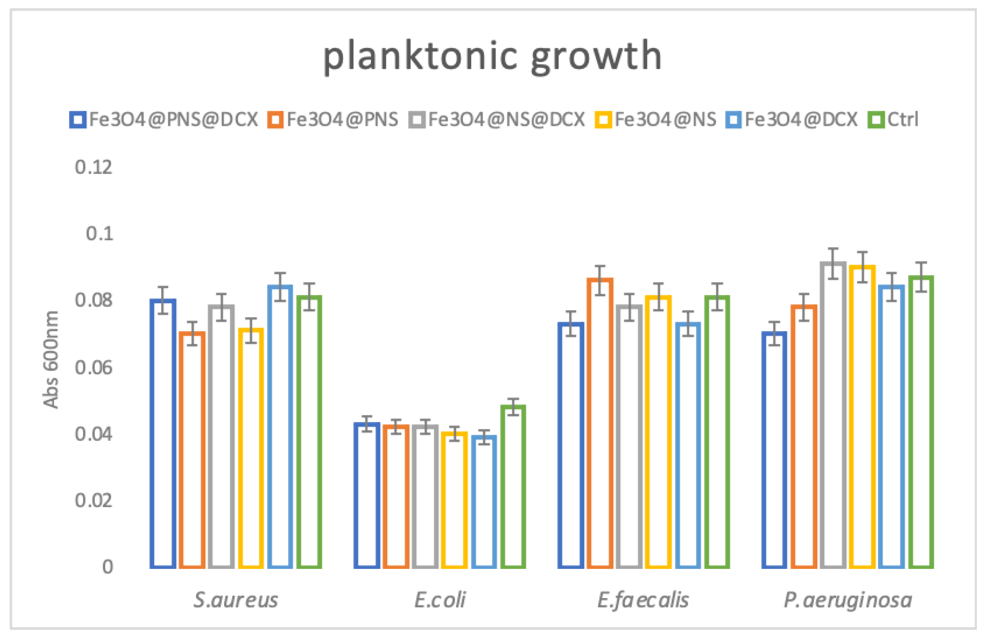 Antibiotics 12 00059 g012 Antibiotics 12 00059 g012
