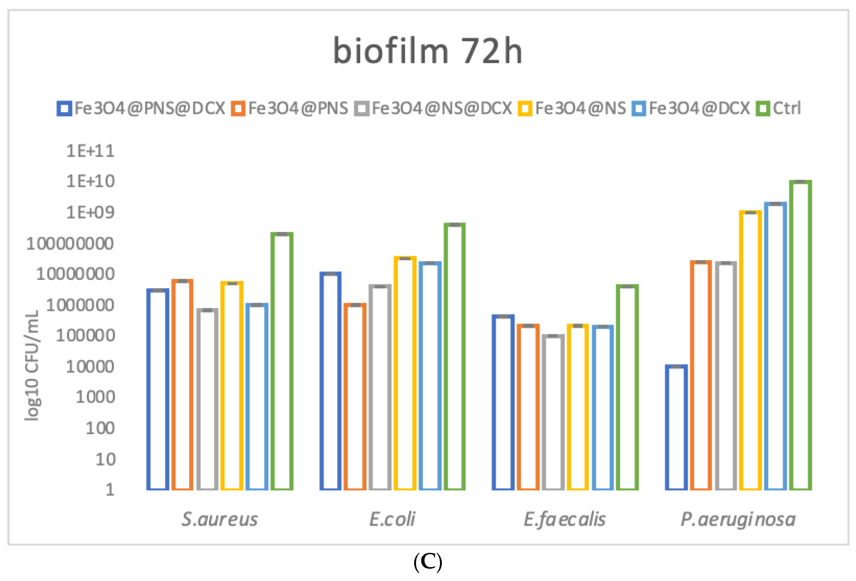 Antibiotics 12 00059 g013b Antibiotics 12 00059 g013b