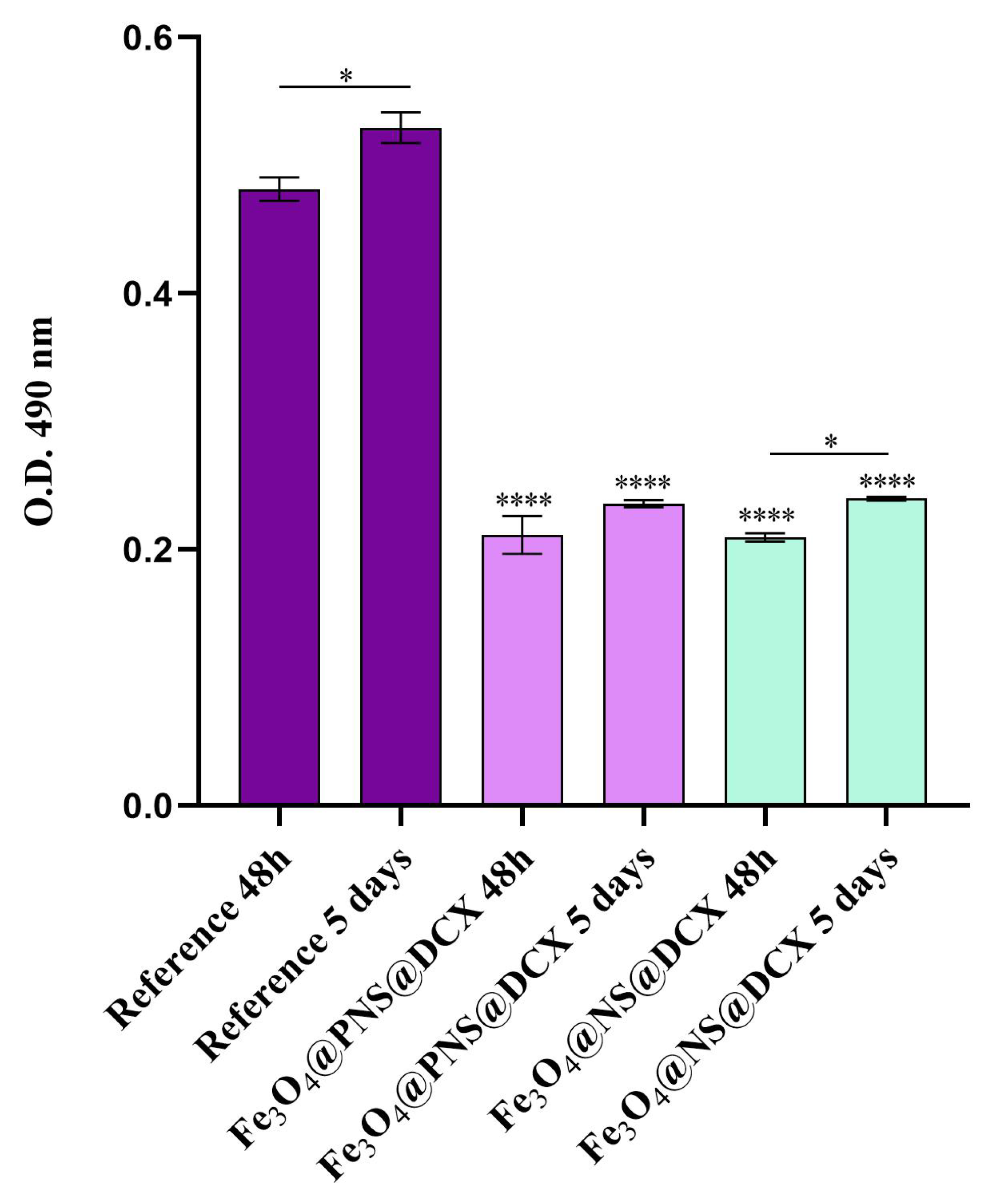 Antibiotics 12 00059 g015 Antibiotics 12 00059 g015