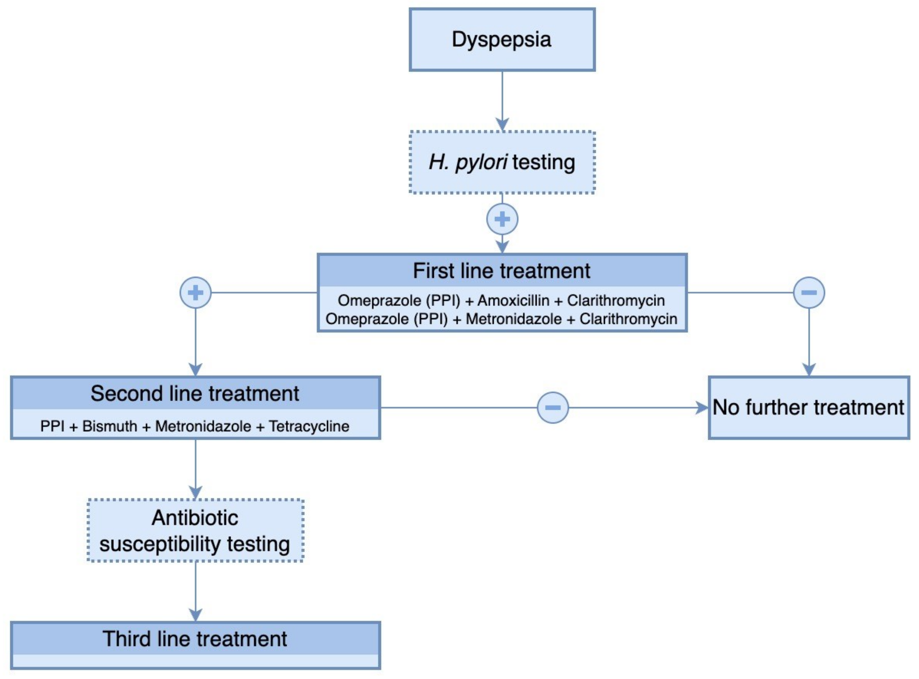 Antibiotics 12 00060 g003