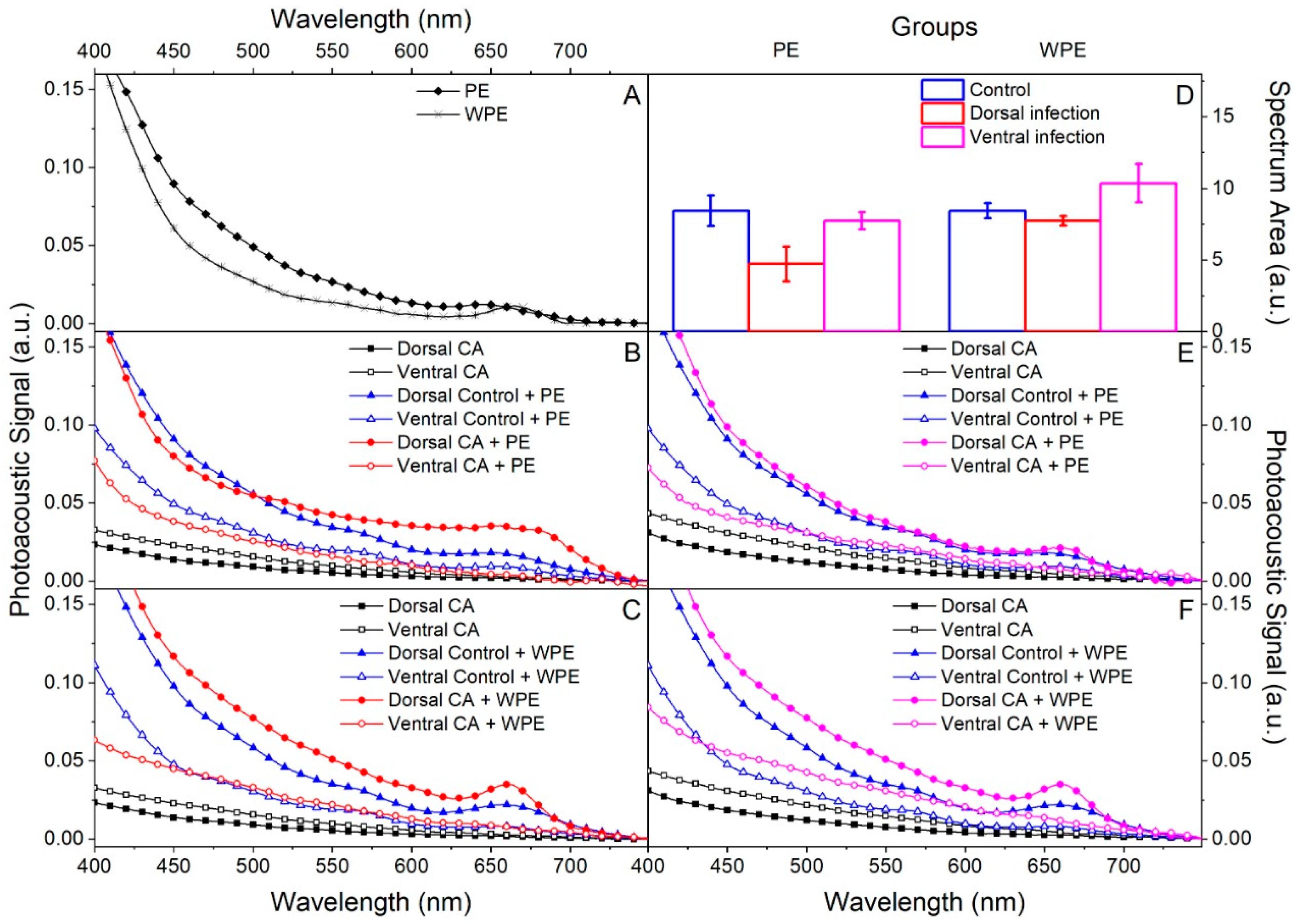 Antibiotics 12 00072 g005