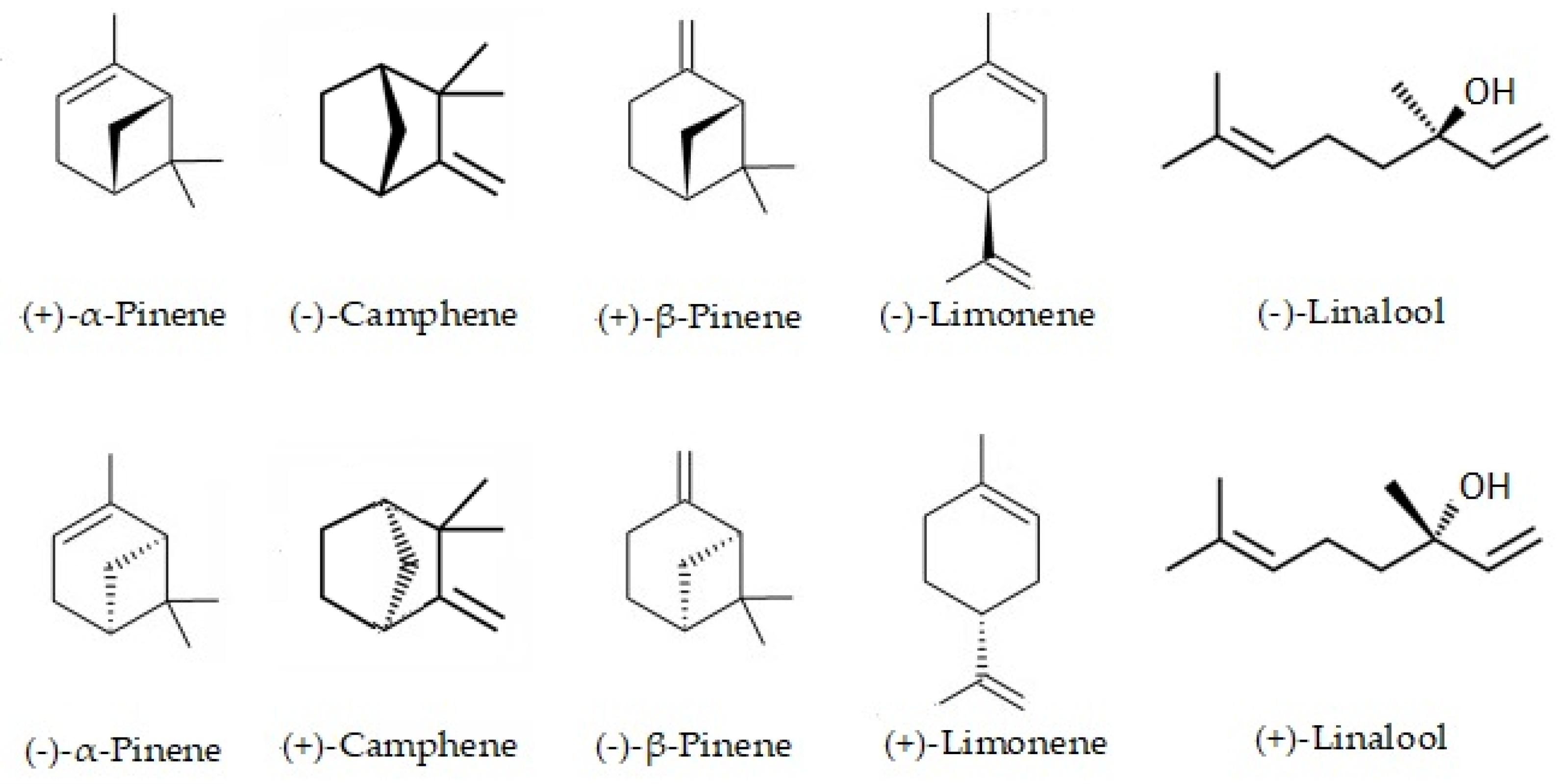 Antibiotics 12 00082 g003