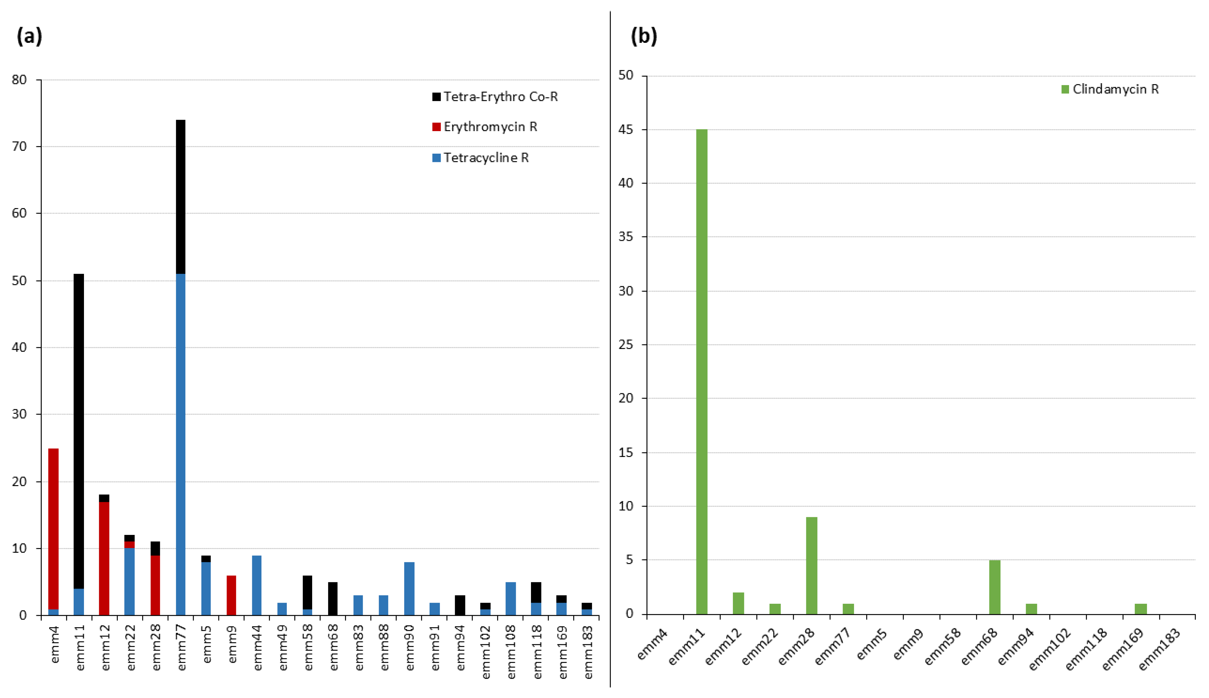 Antibiotics 12 00099 g001 Antibiotics 12 00099 g001