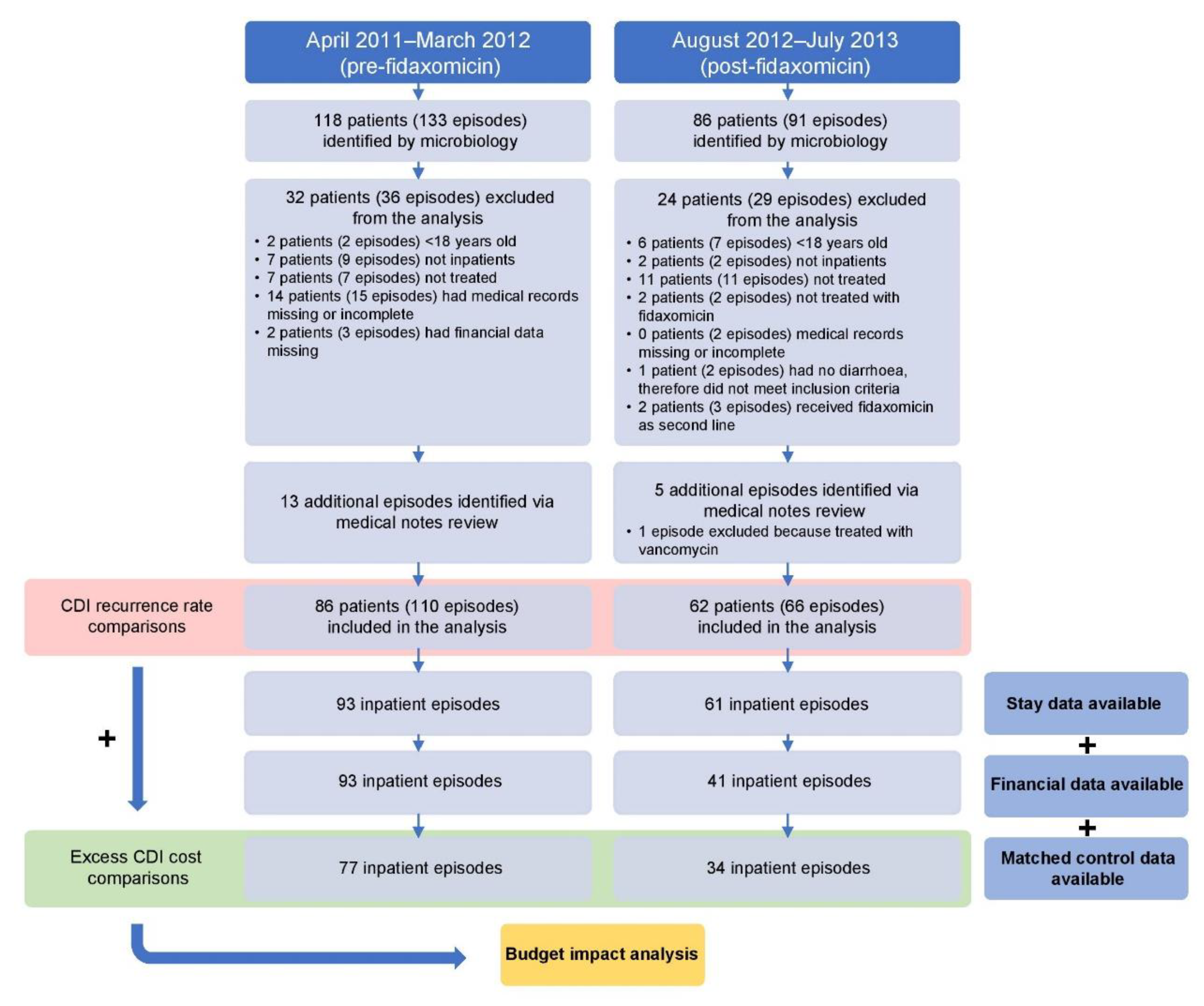 Antibiotics 12 00106 g001 Antibiotics 12 00106 g001