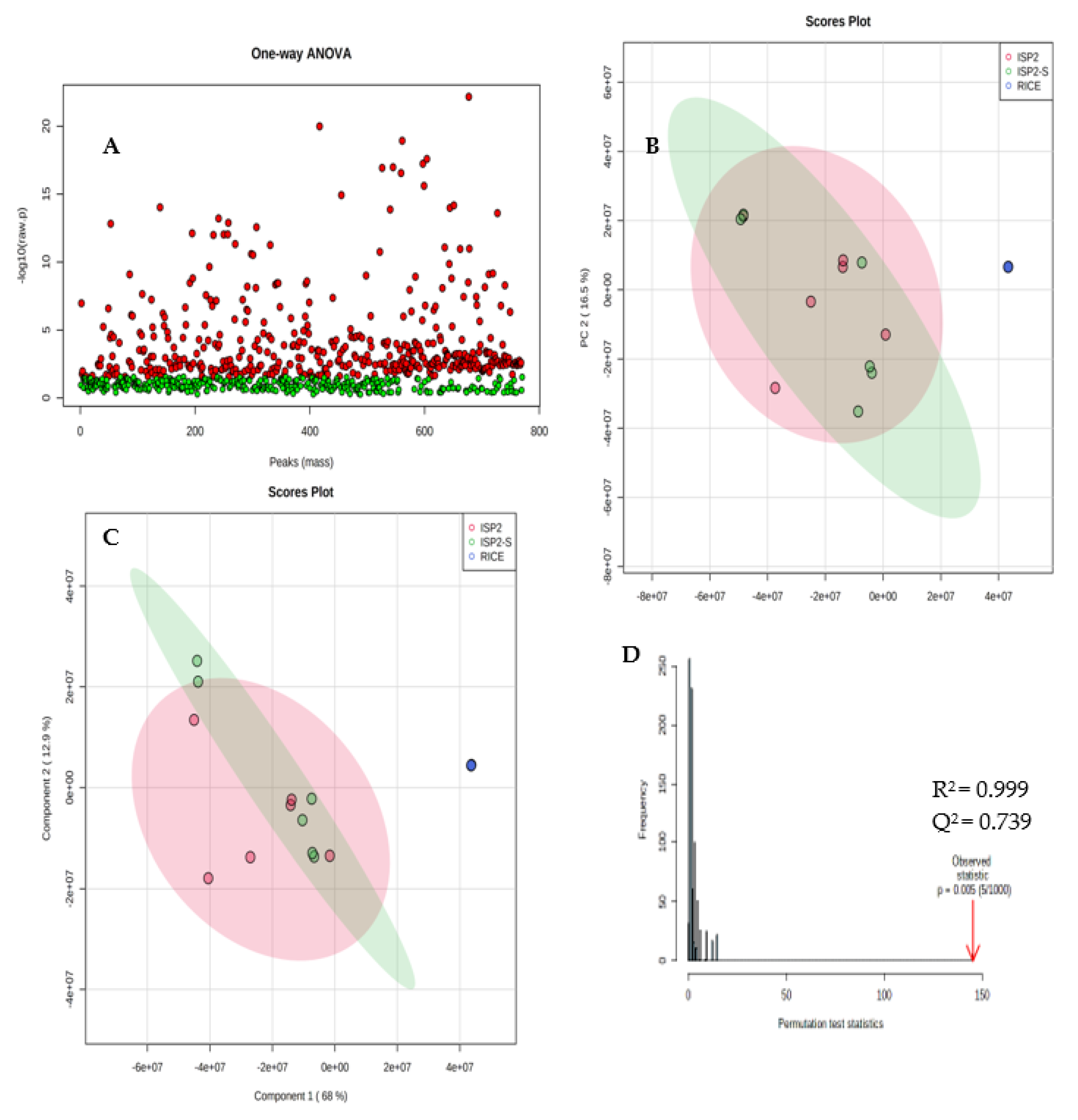 Antibiotics 12 00109 g002