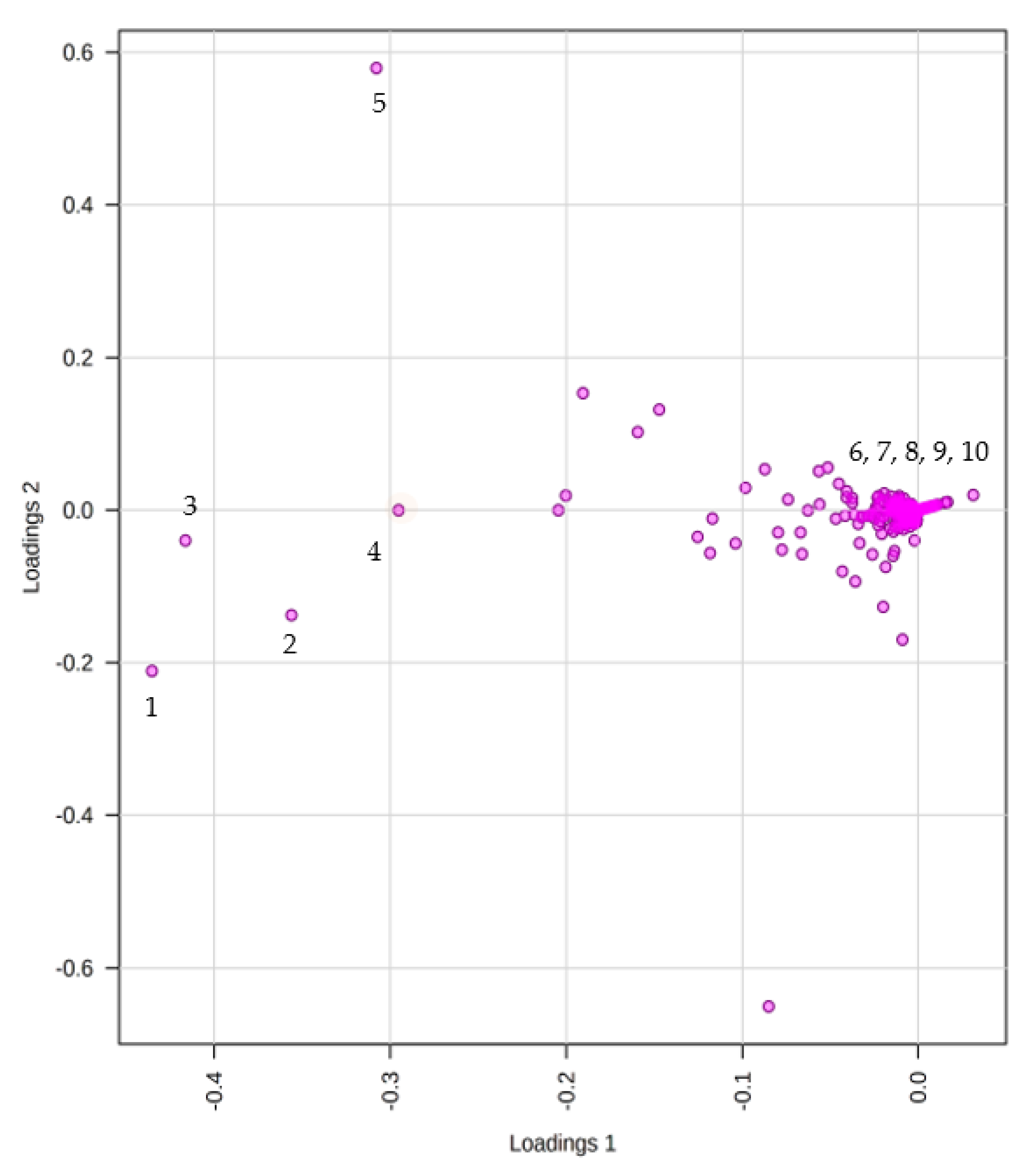 Antibiotics 12 00109 g004