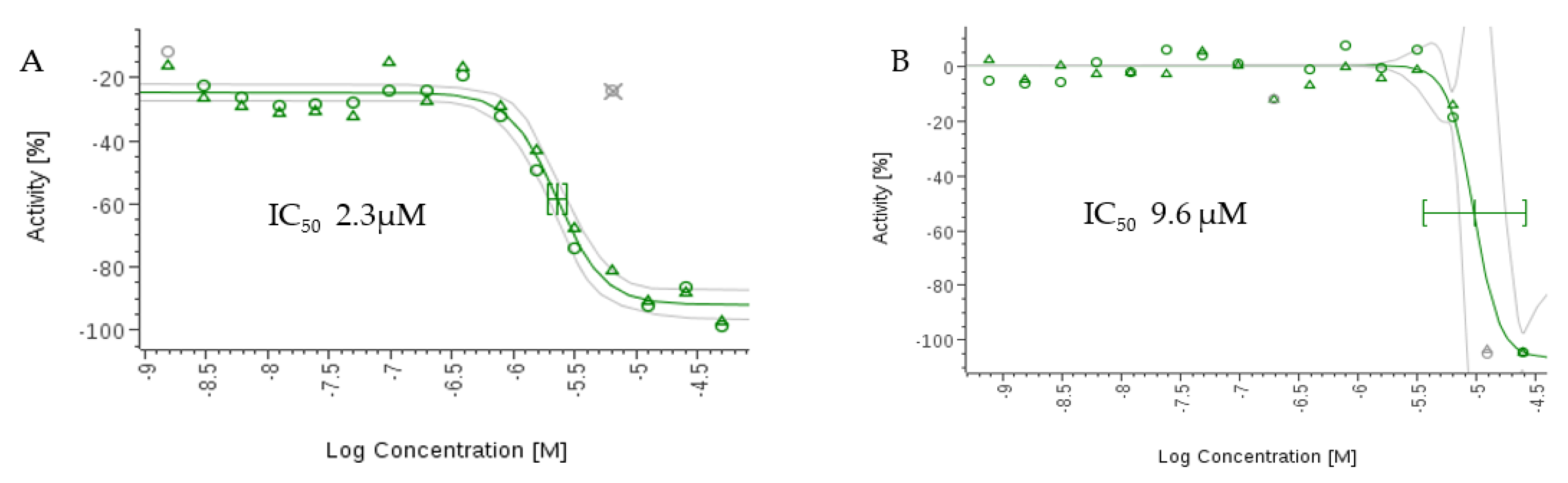 Antibiotics 12 00109 g008