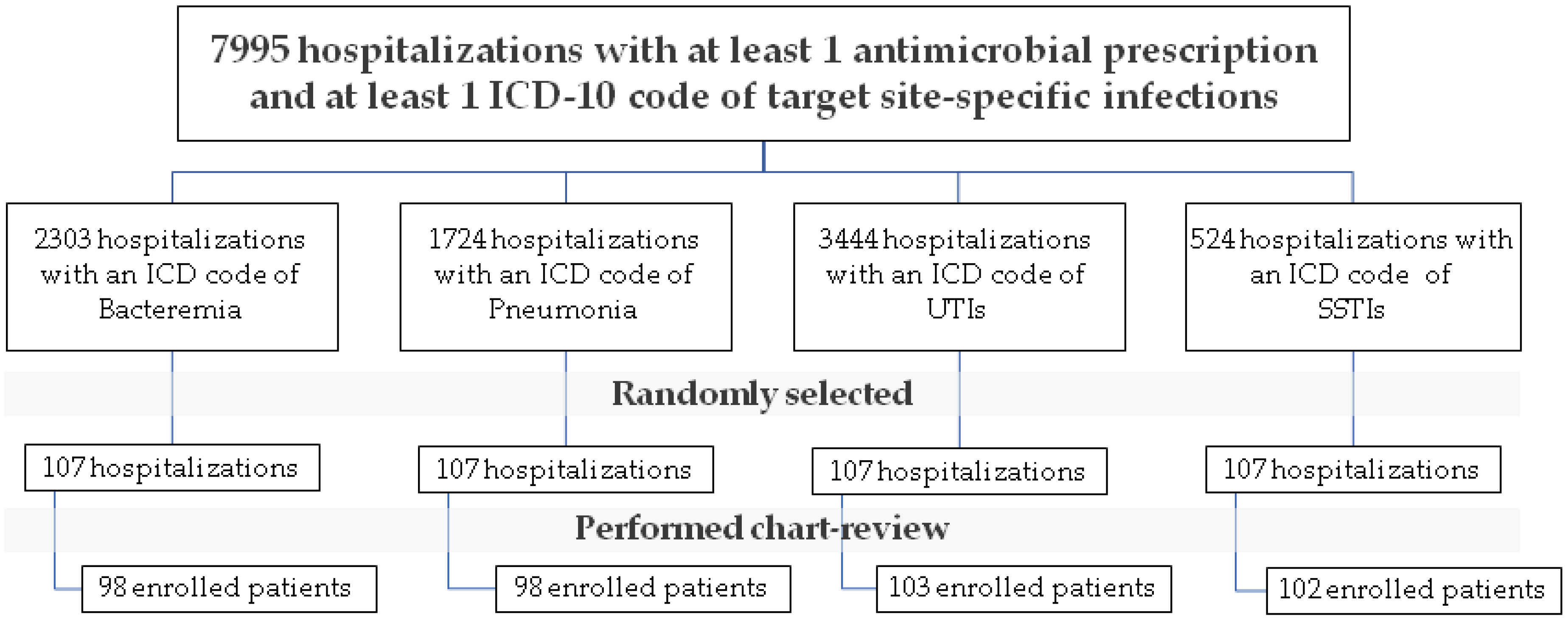 Antibiotics 12 00113 g002 Antibiotics 12 00113 g002