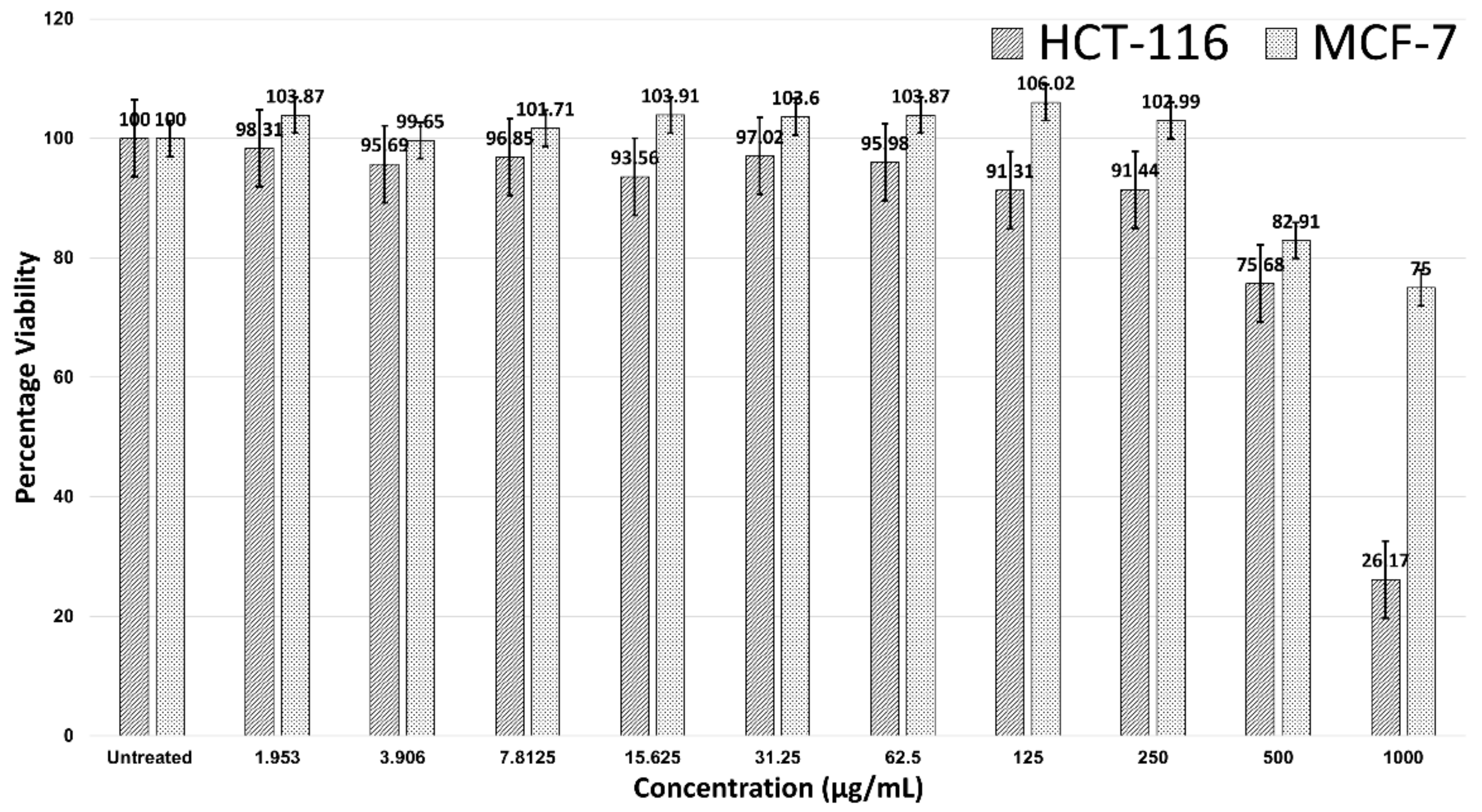 Antibiotics 12 00121 g002