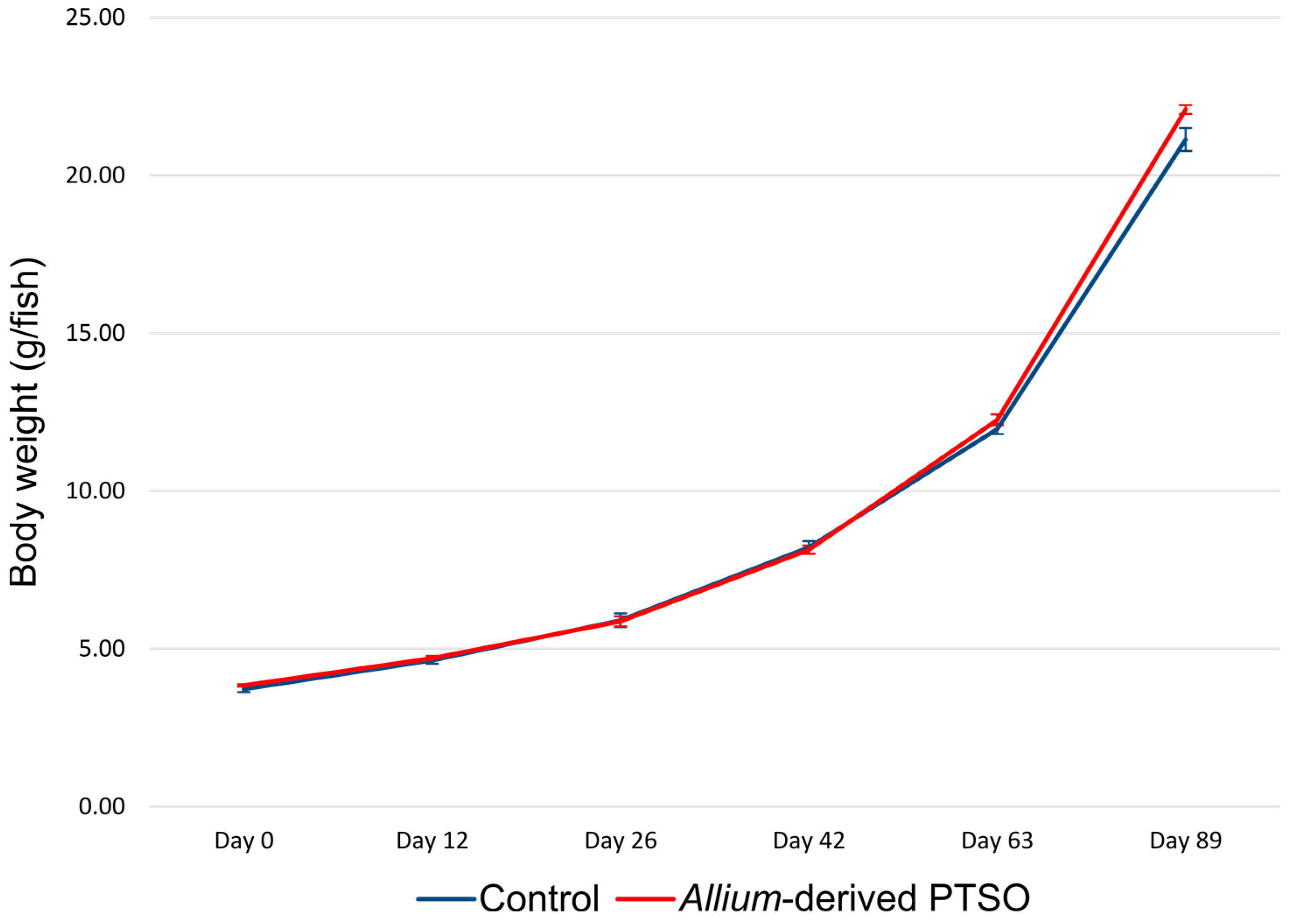 Antibiotics 12 00134 g001 Antibiotics 12 00134 g001