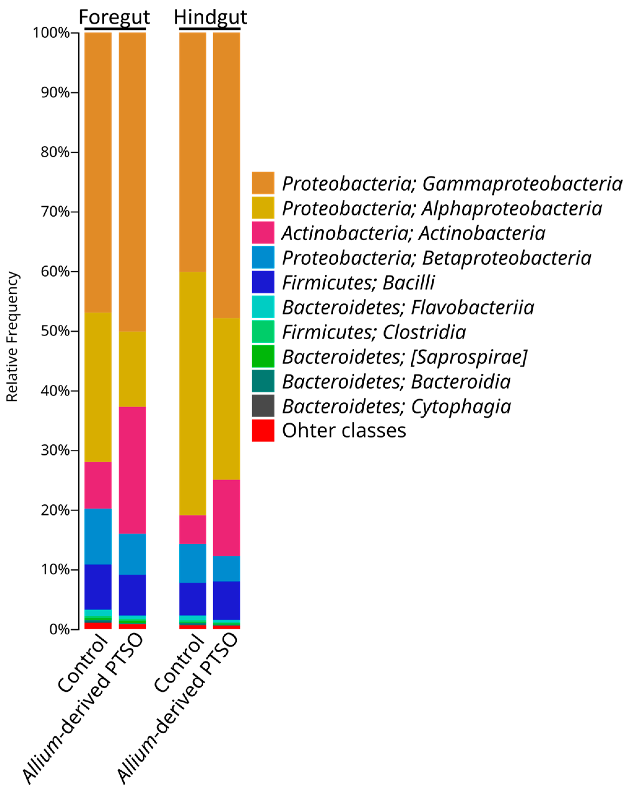 Antibiotics 12 00134 g002 Antibiotics 12 00134 g002