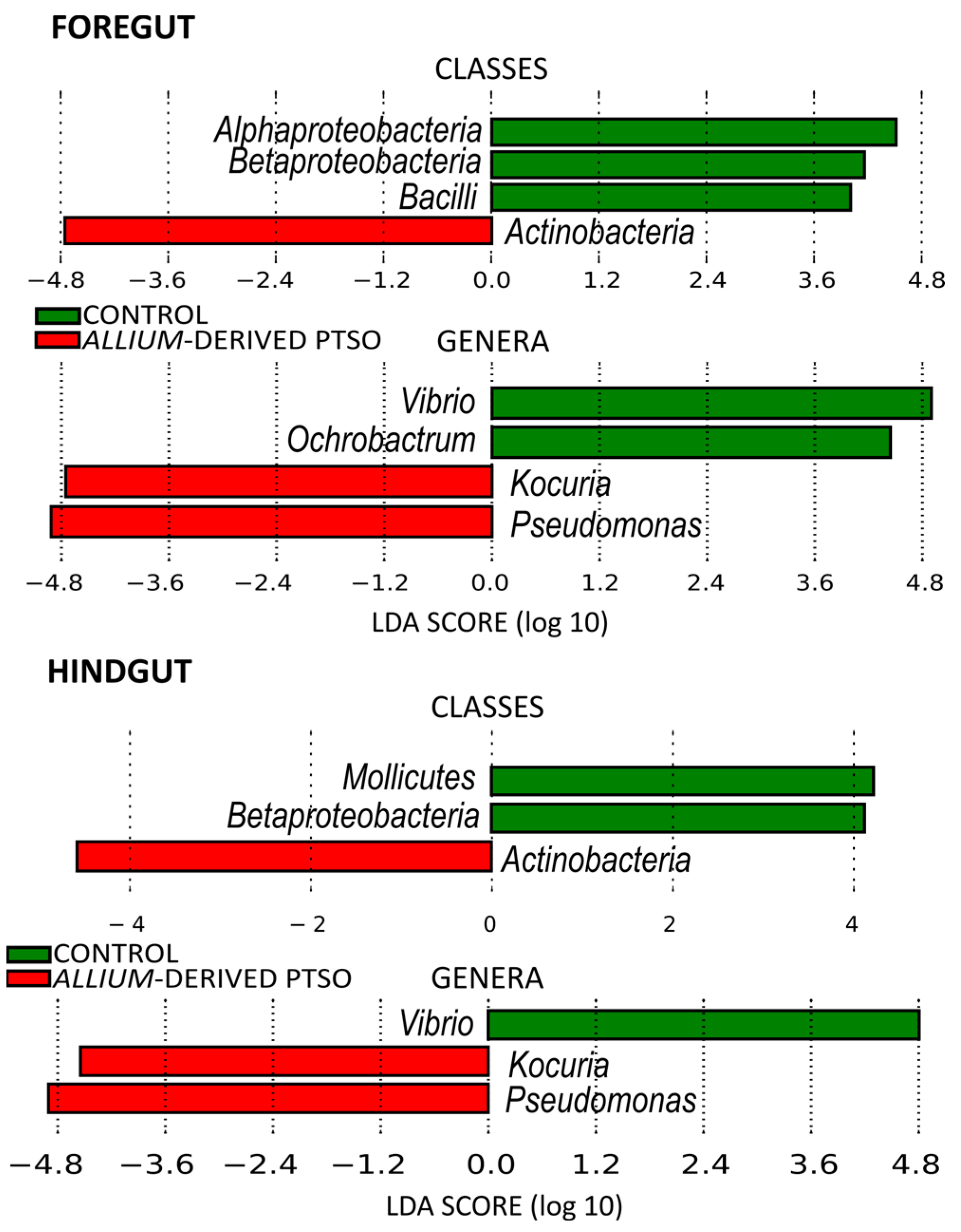 Antibiotics 12 00134 g004 Antibiotics 12 00134 g004