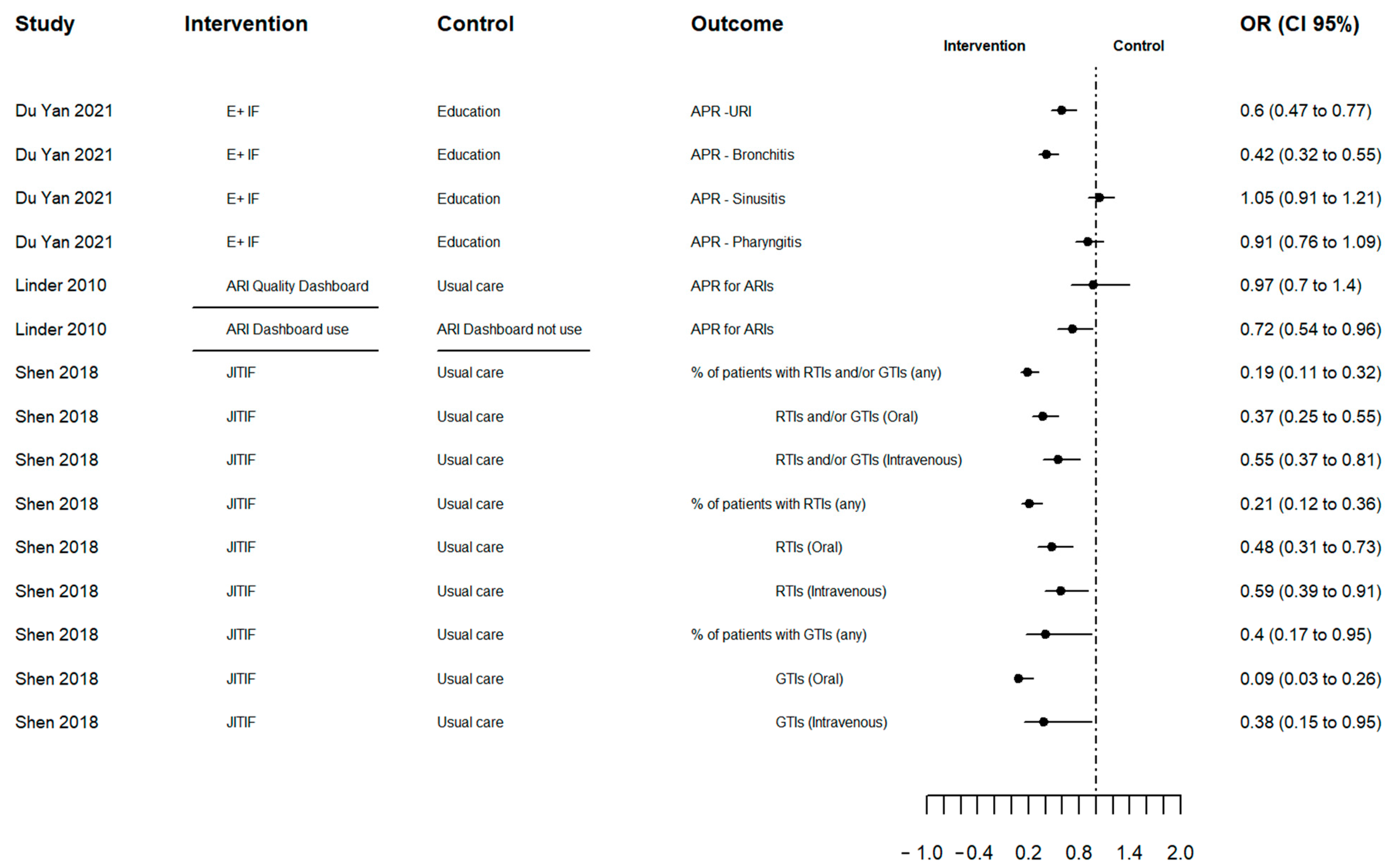 Antibiotics 12 00136 g002 Antibiotics 12 00136 g002