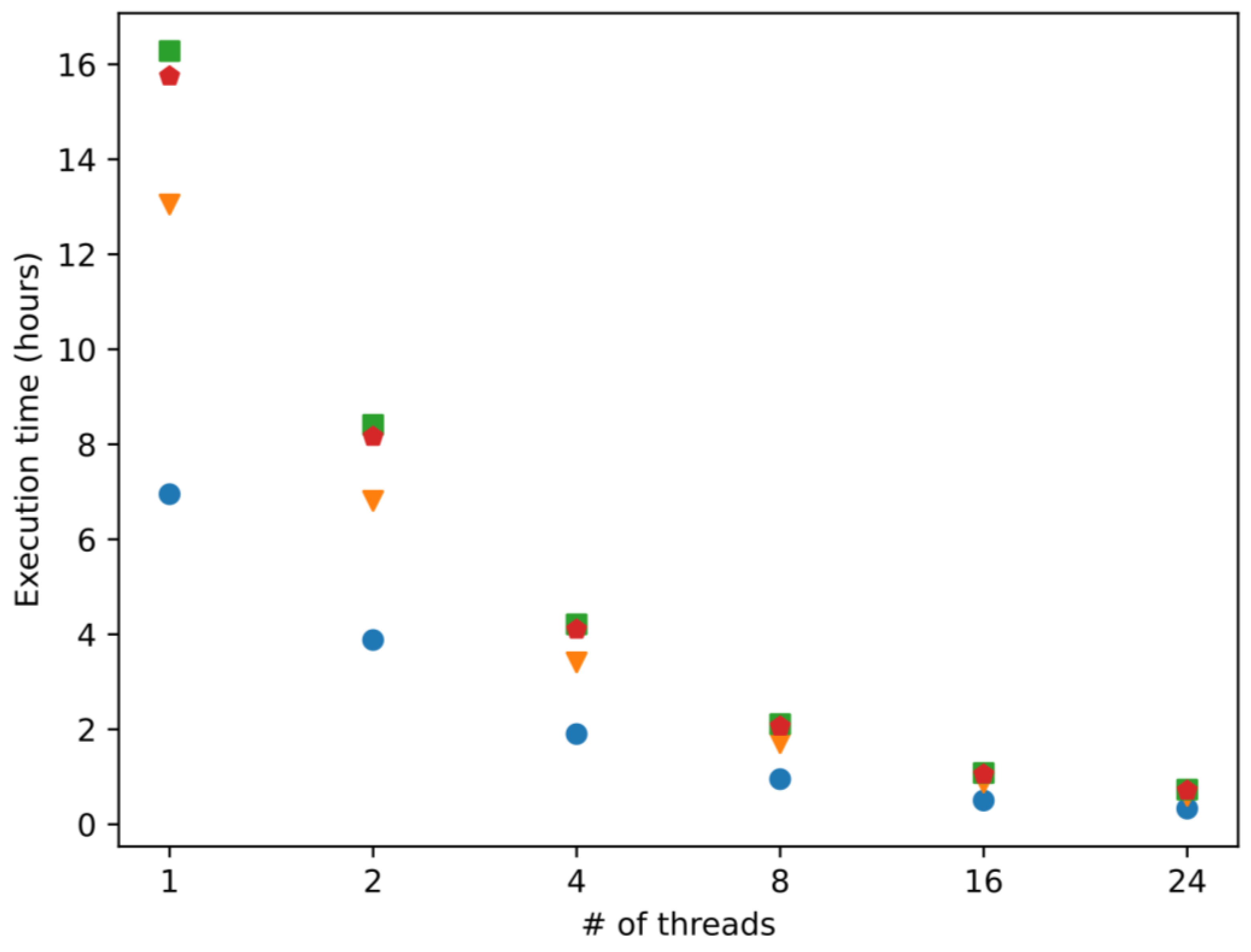 Antibiotics 12 00139 g001