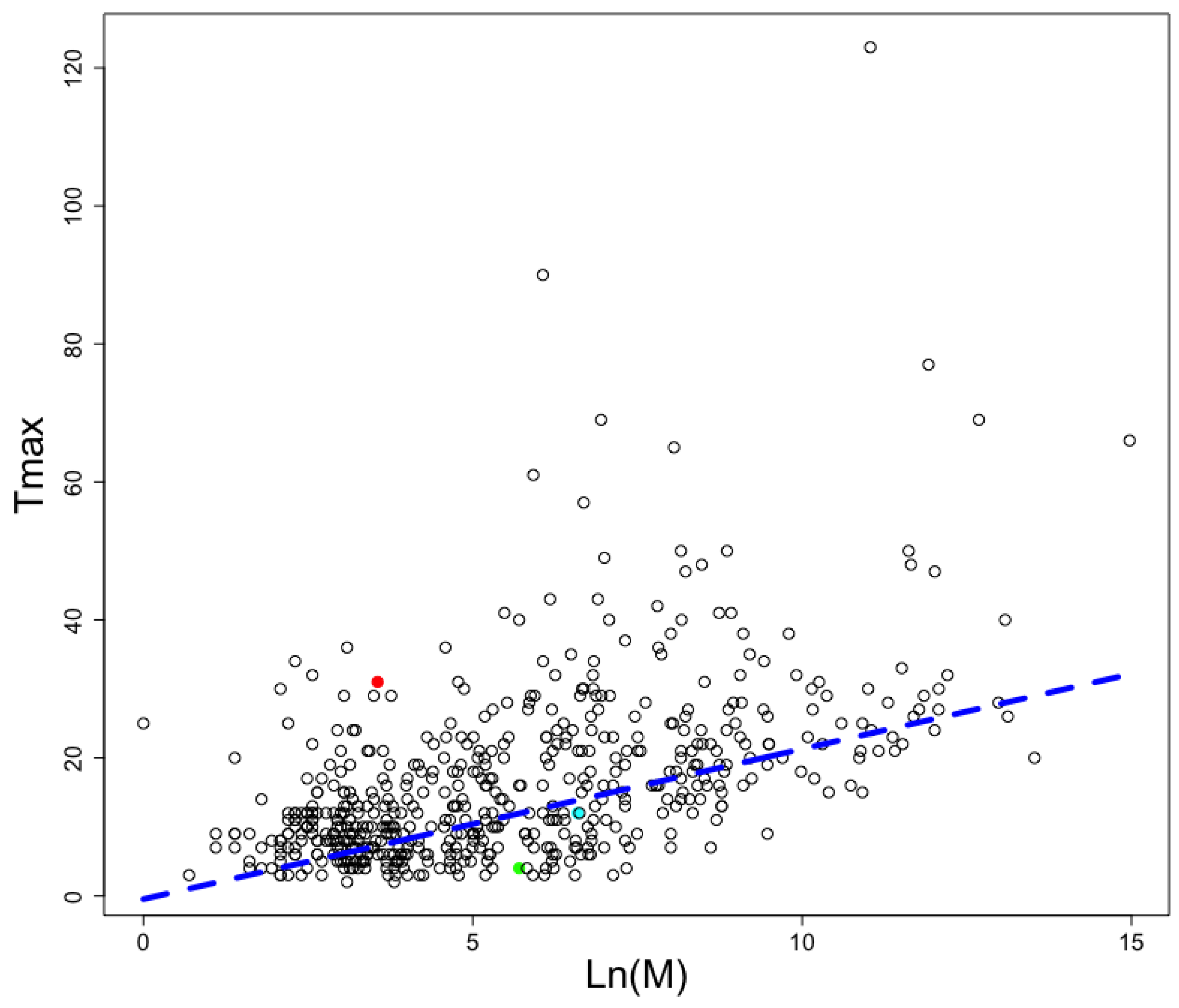 Antibiotics 12 00139 g005