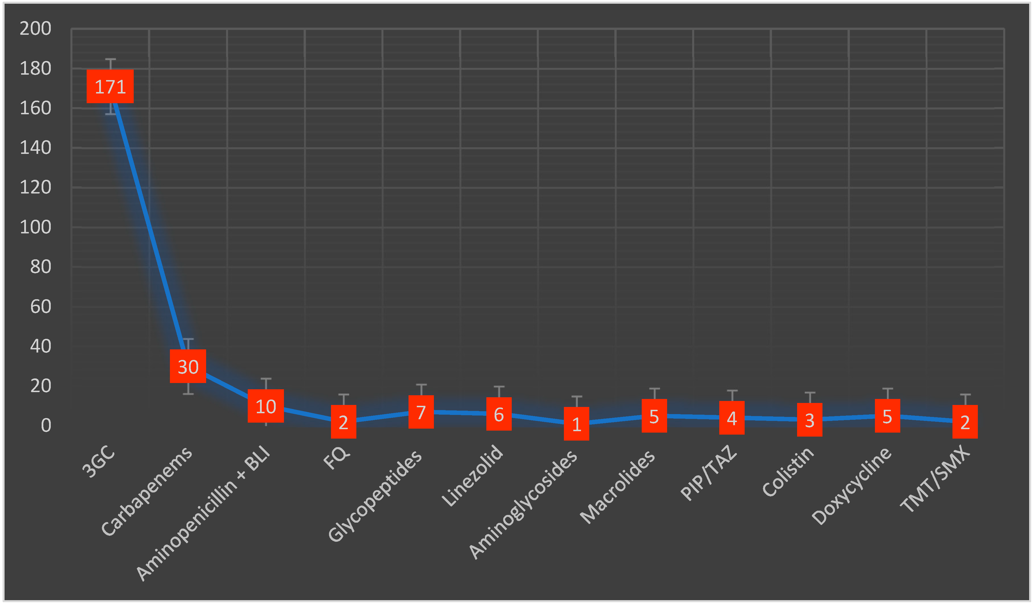 Antibiotics 12 00144 g002