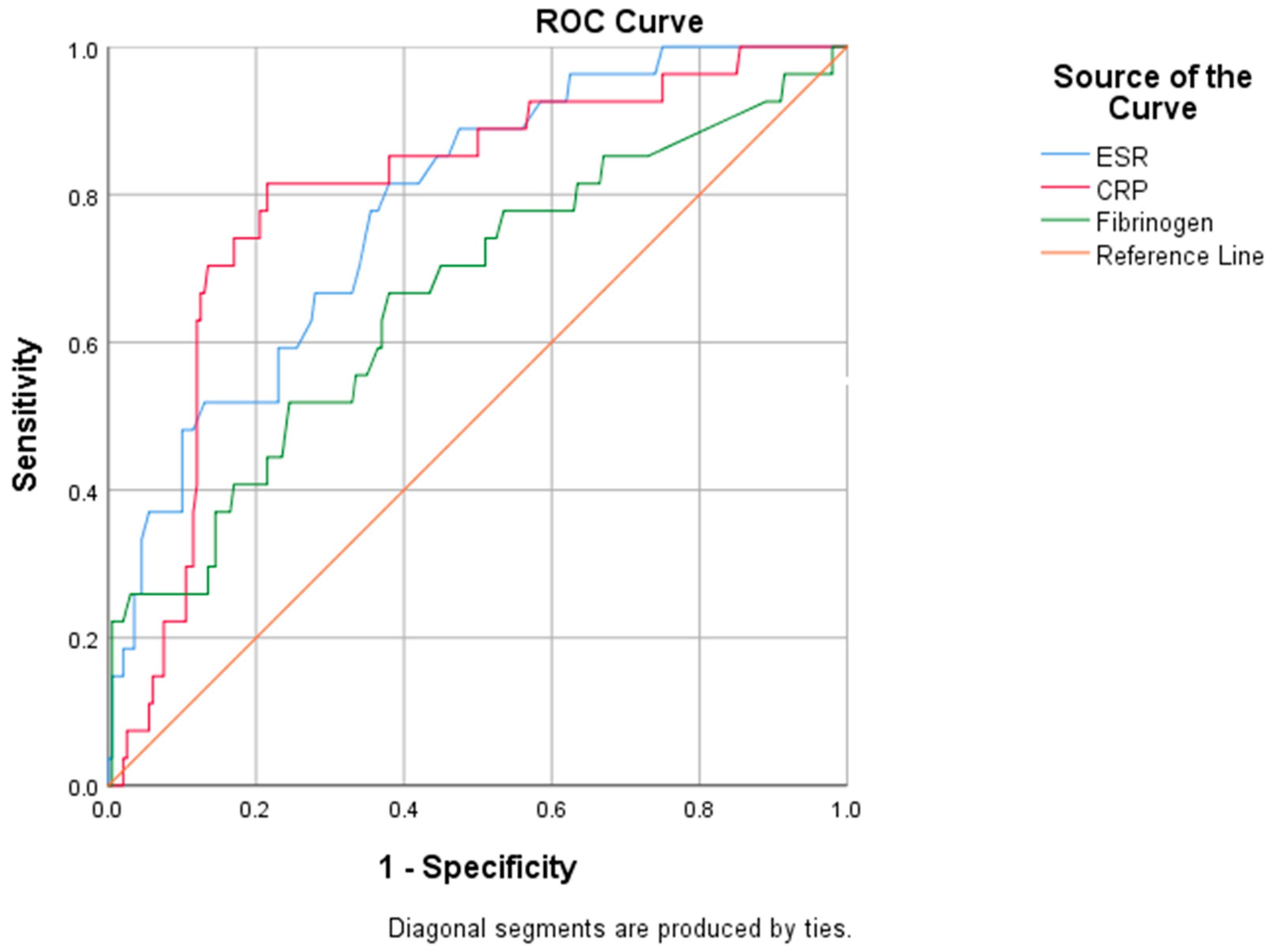 Antibiotics 12 00144 g003