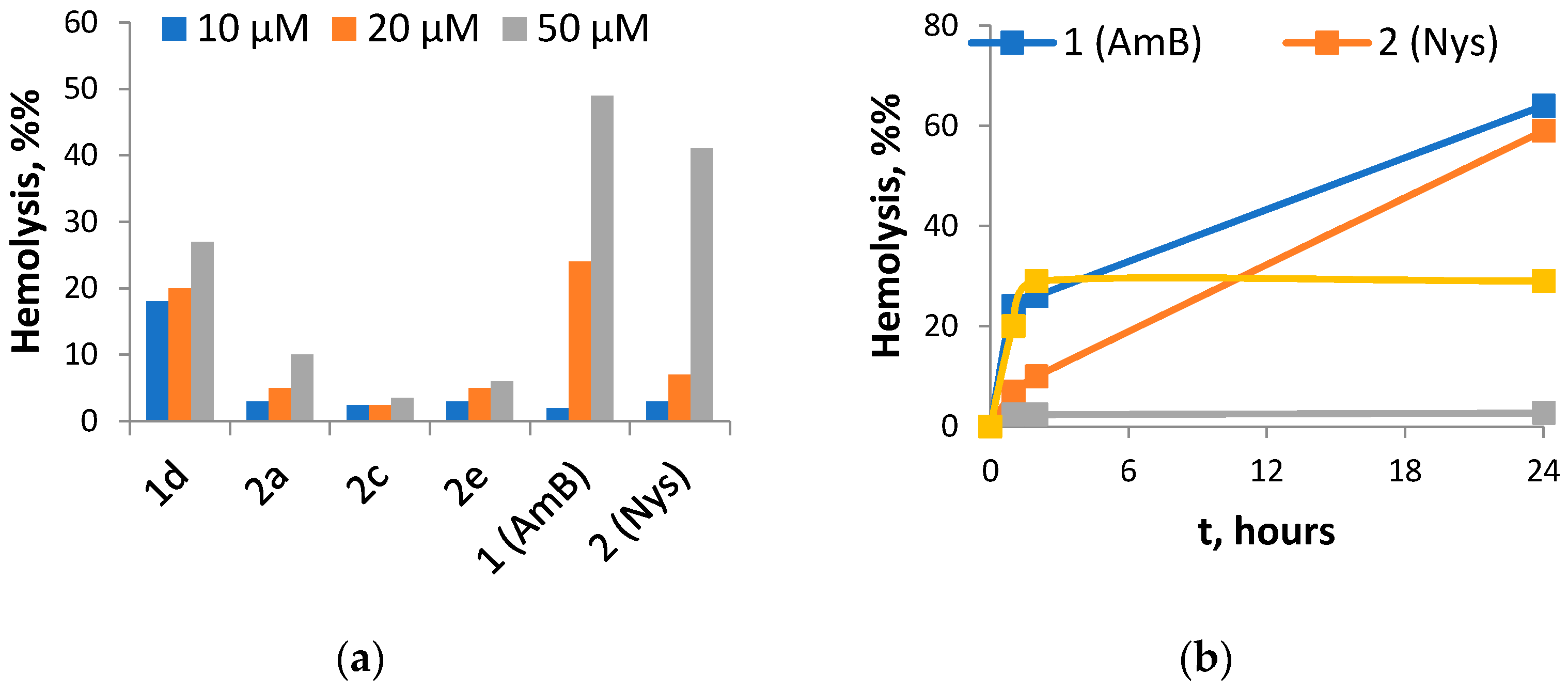 Antibiotics 12 00151 g002