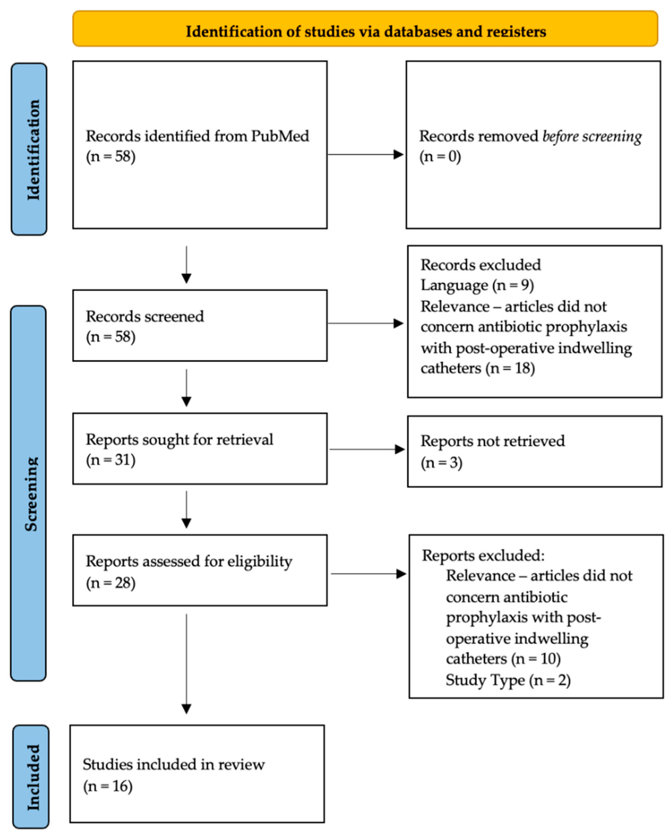 Antibiotics 12 00156 g001