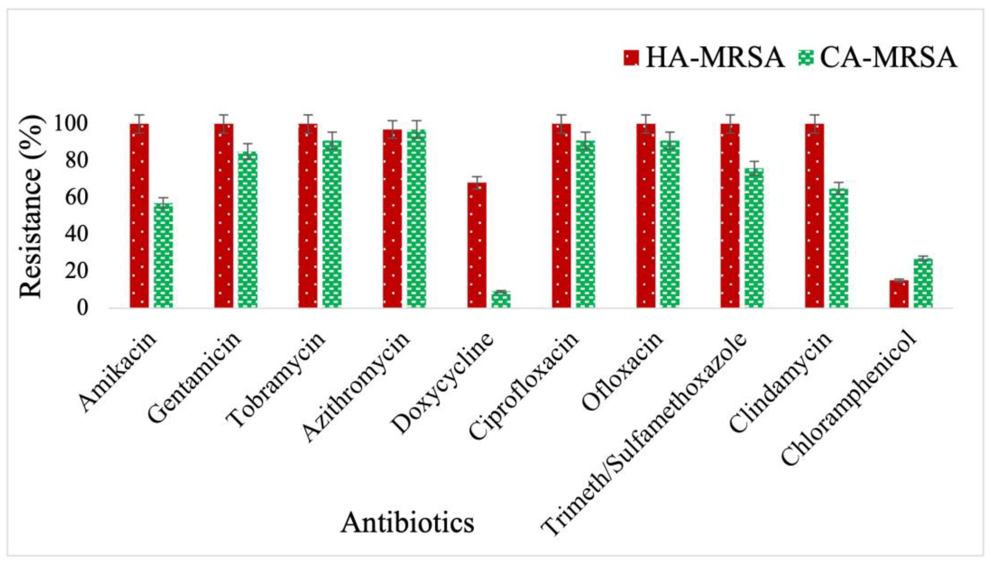 Antibiotics 12 00157 g001