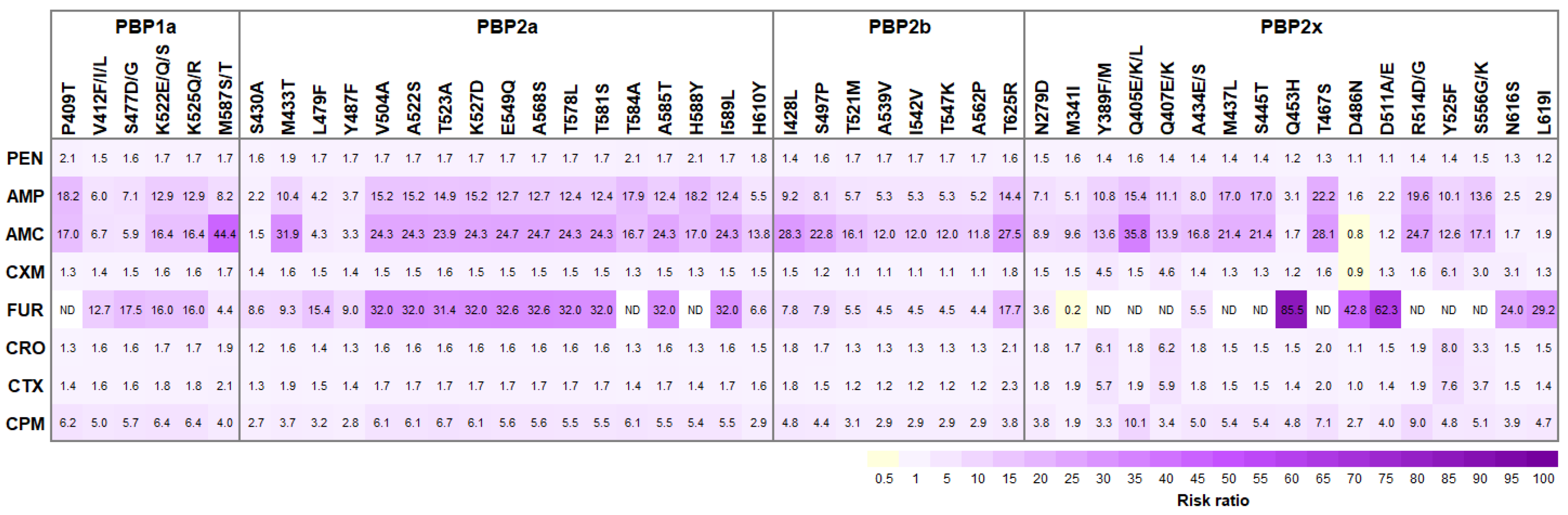 Antibiotics 12 00158 g003