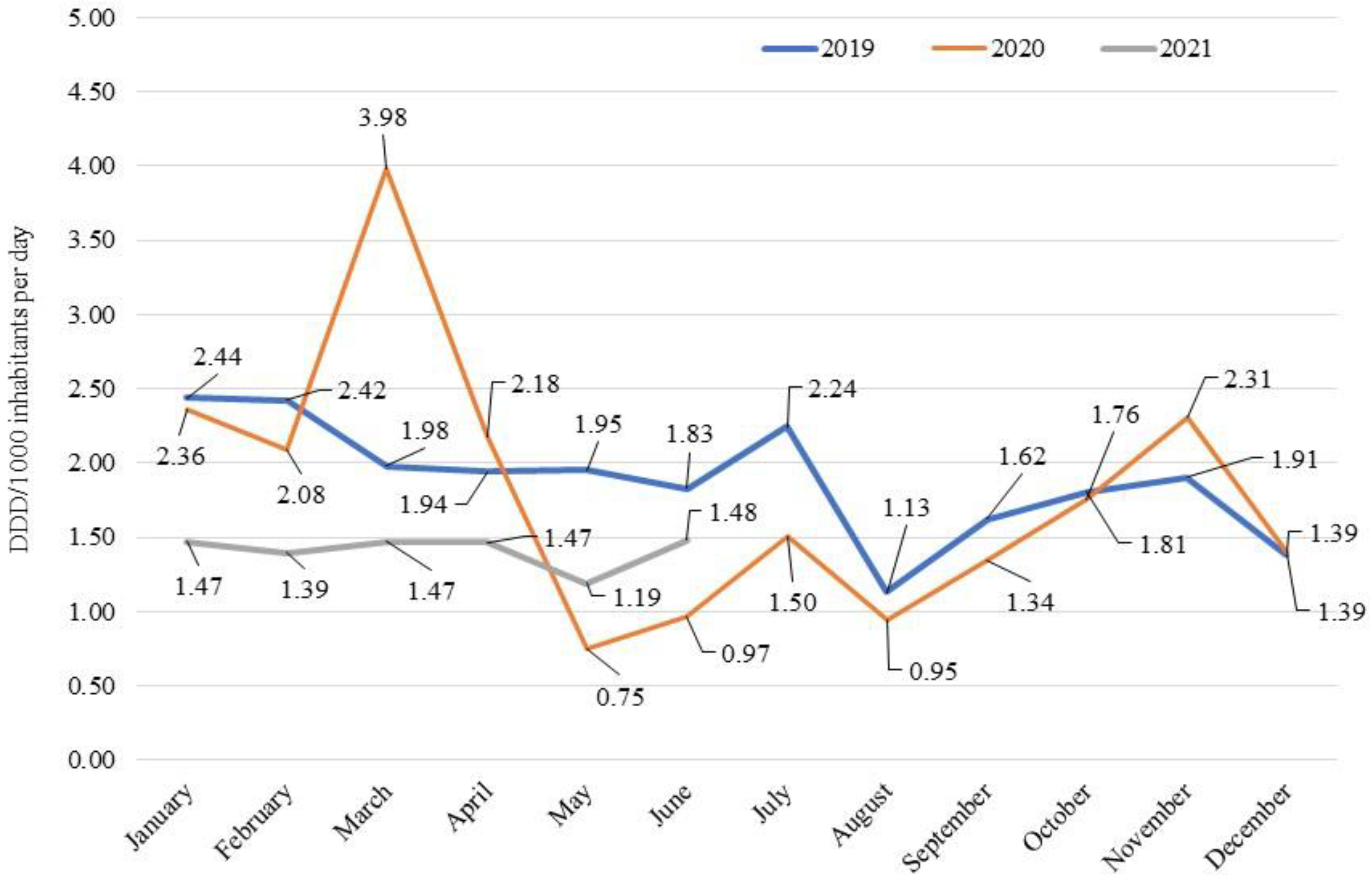 Antibiotics 12 00168 g001
