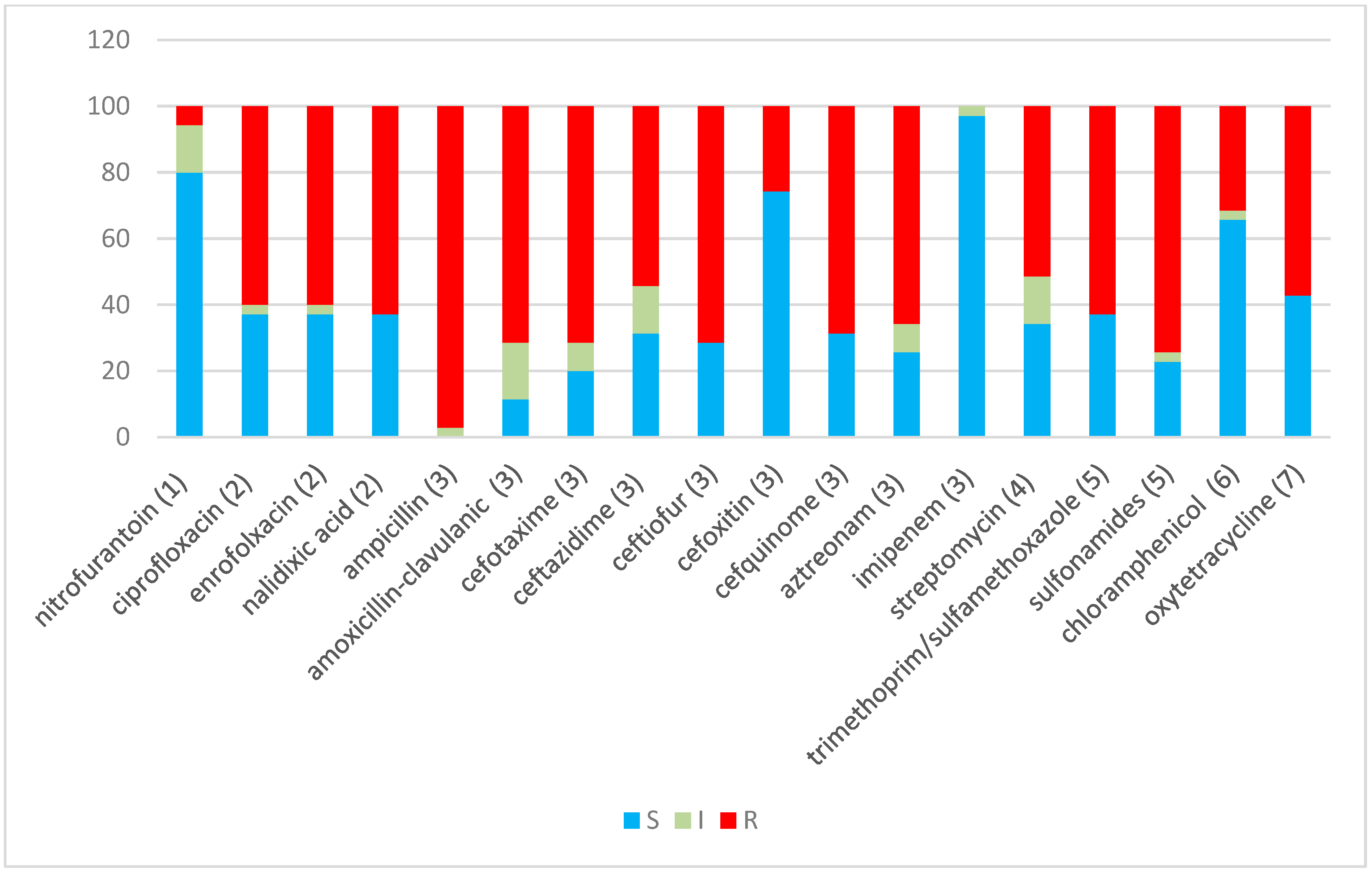 Antibiotics 12 00169 g002 Antibiotics 12 00169 g002