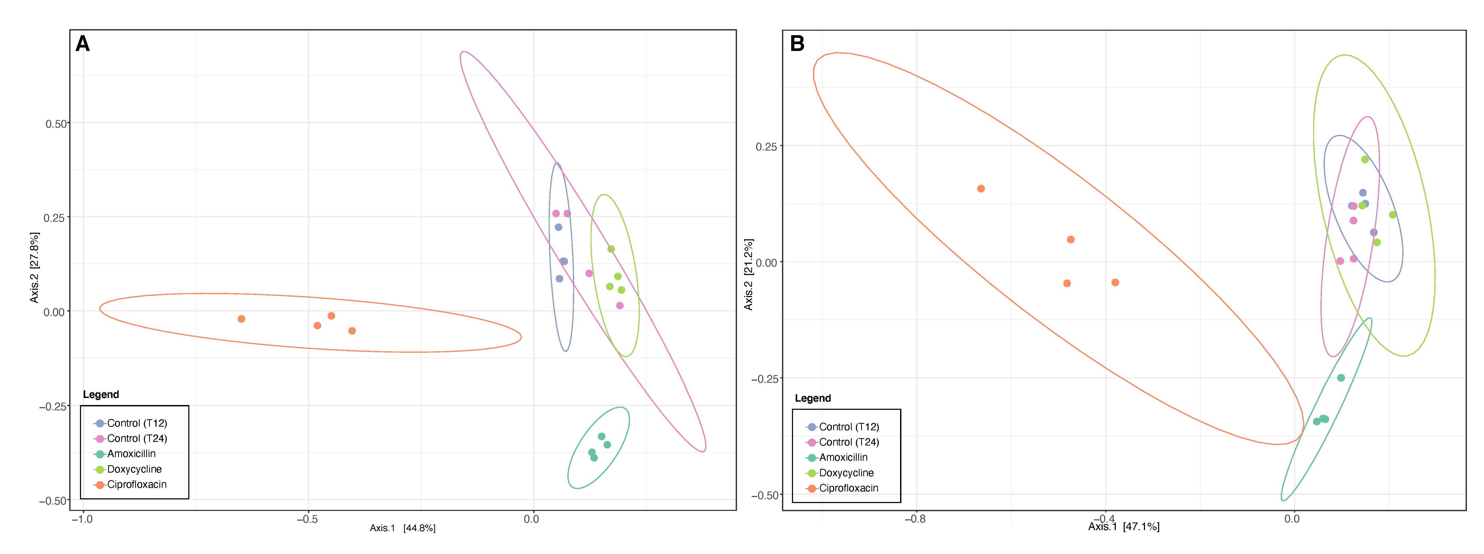 Antibiotics 12 00175 g002