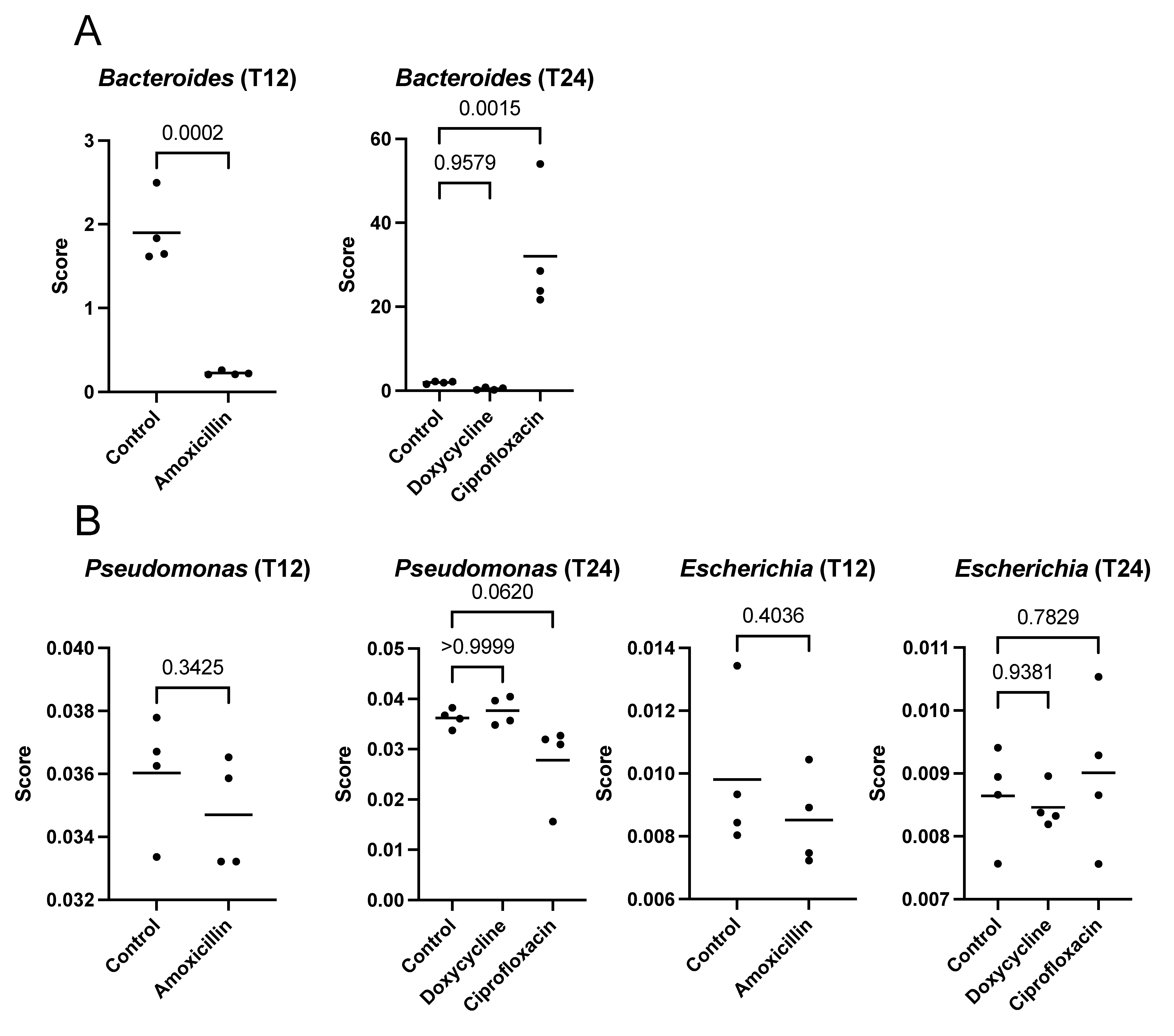 Antibiotics 12 00175 g004
