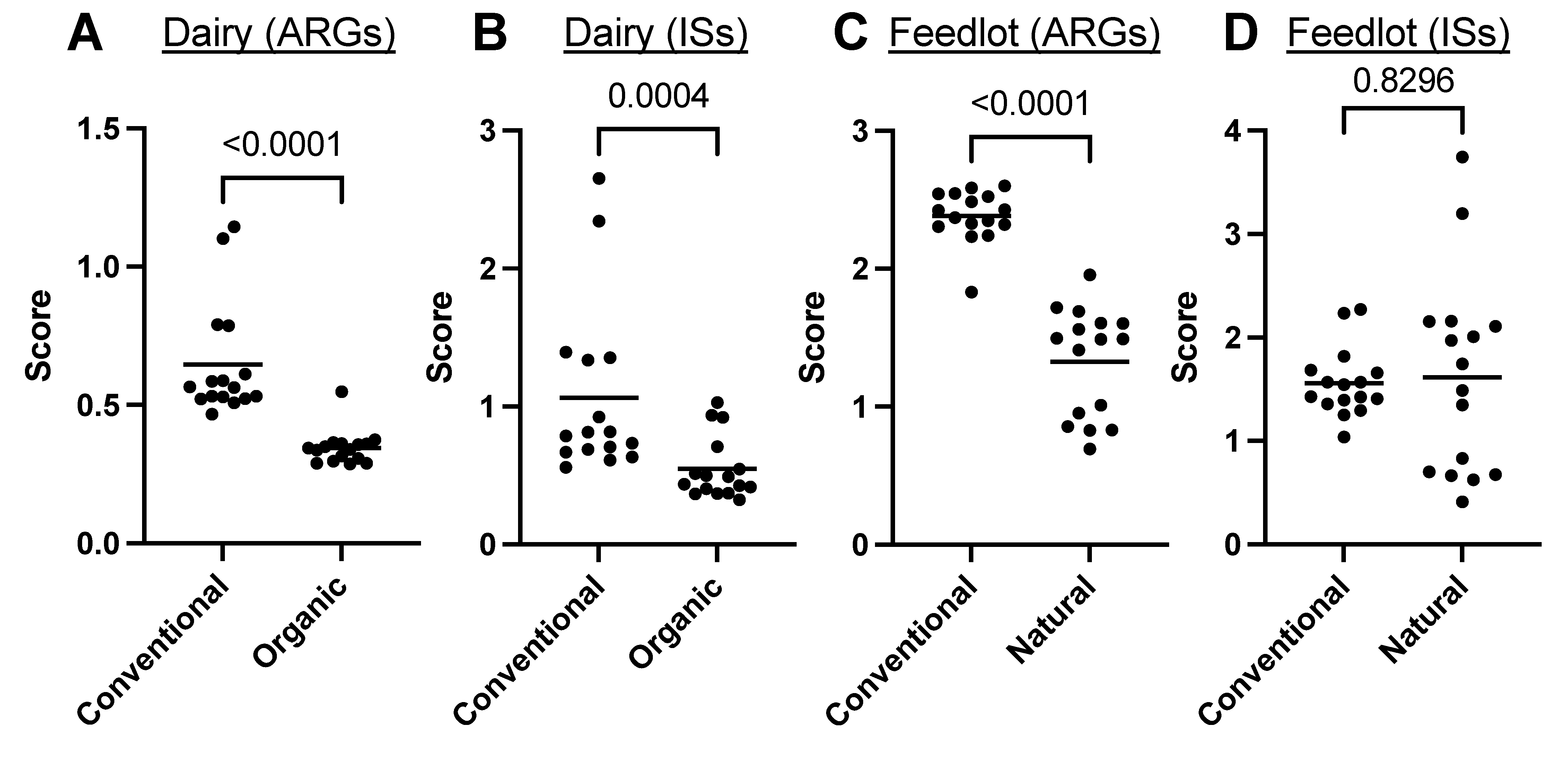 Antibiotics 12 00175 g005