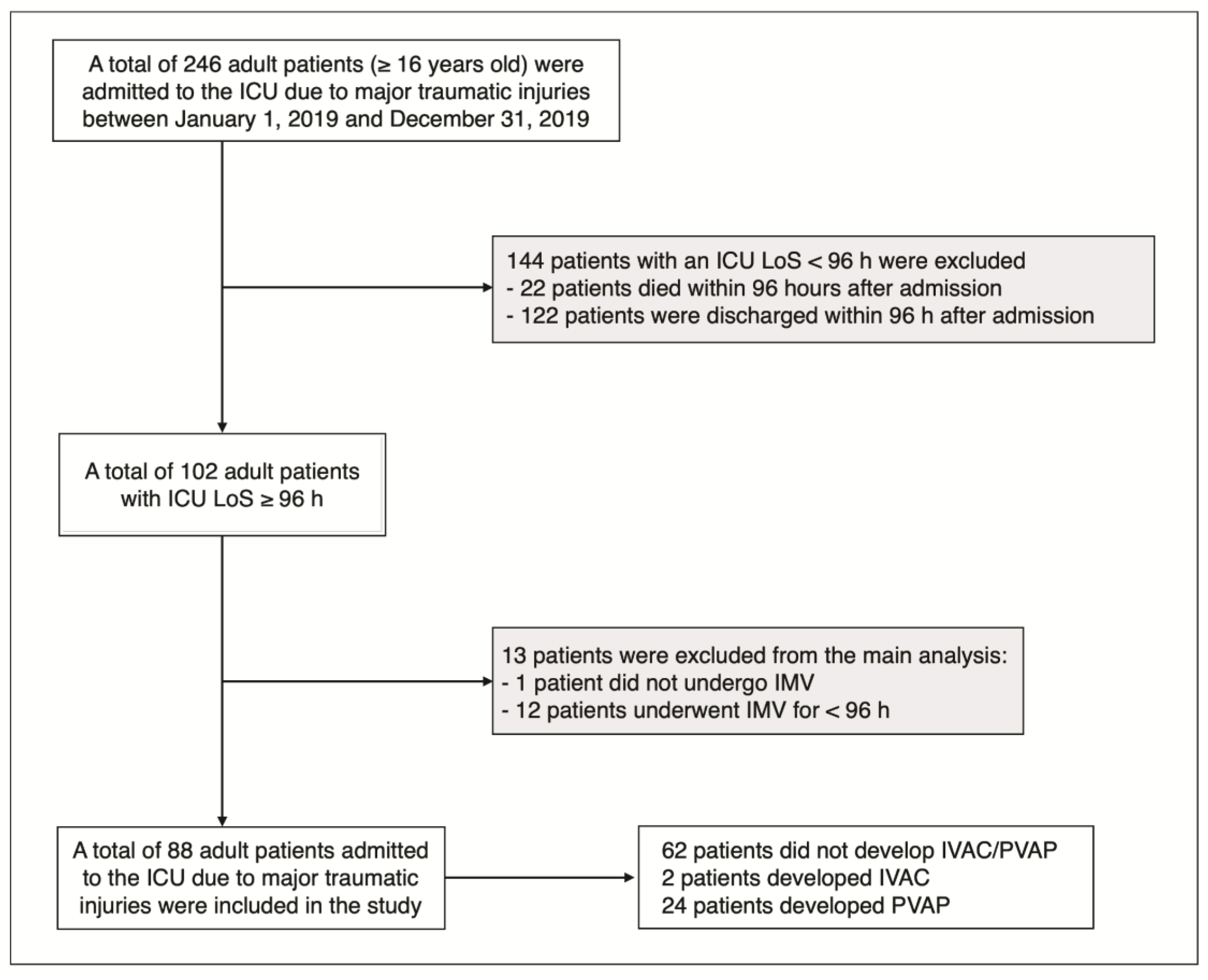 Antibiotics 12 00176 g001 Antibiotics 12 00176 g001