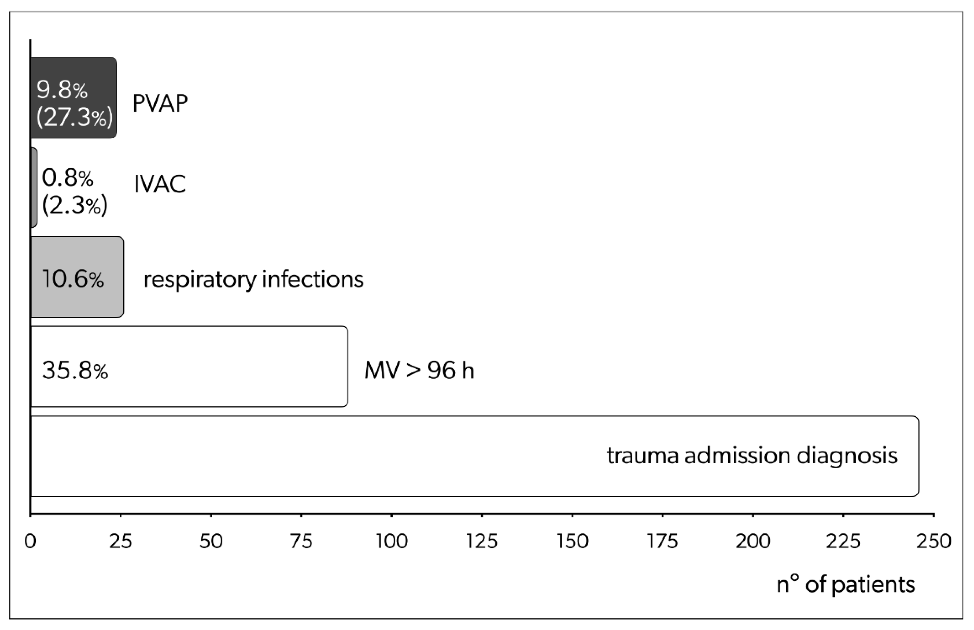 Antibiotics 12 00176 g002 Antibiotics 12 00176 g002