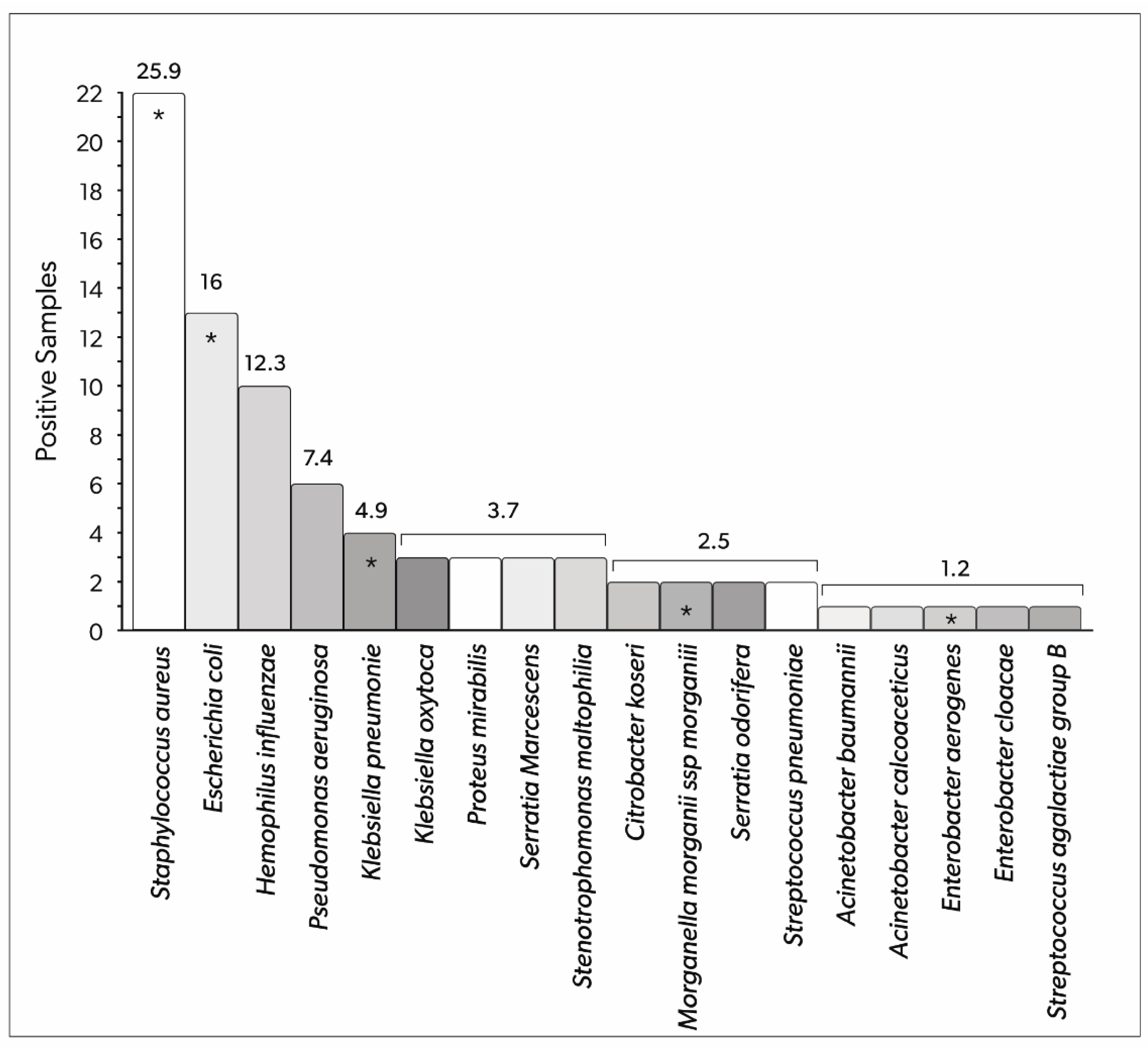 Antibiotics 12 00176 g003 Antibiotics 12 00176 g003