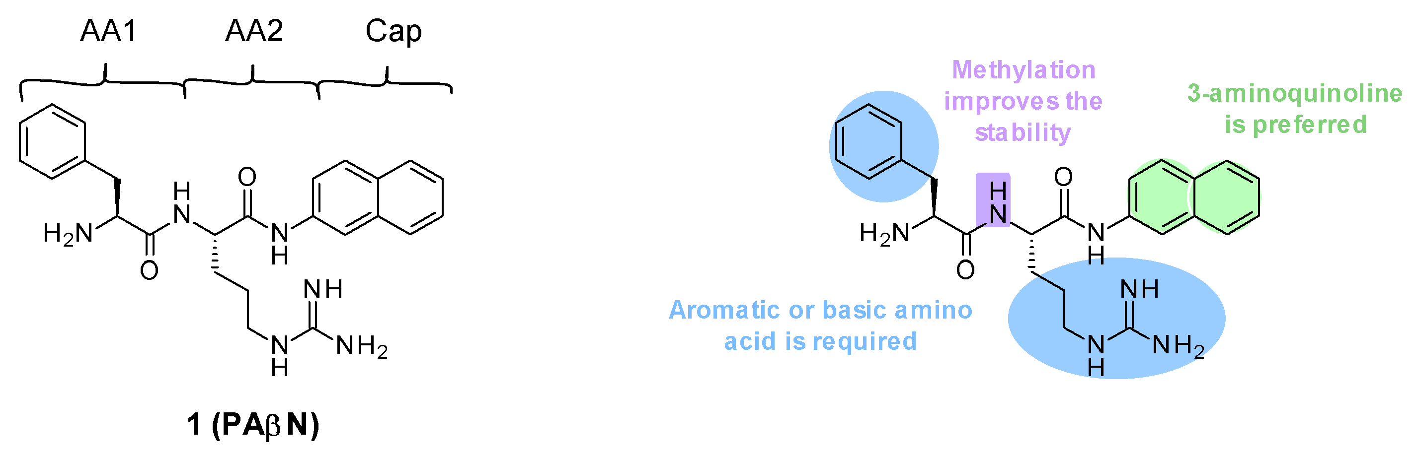Antibiotics 12 00180 g001