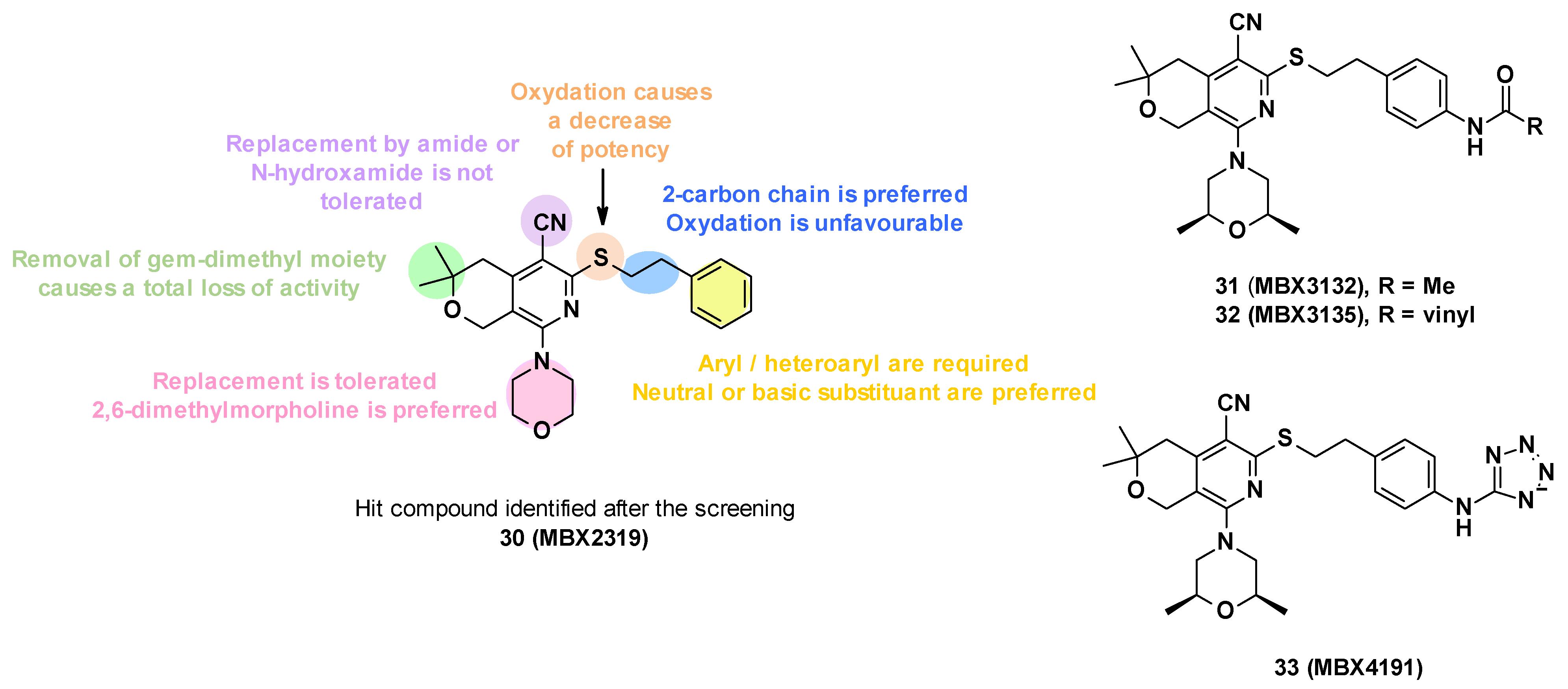 Antibiotics 12 00180 g006