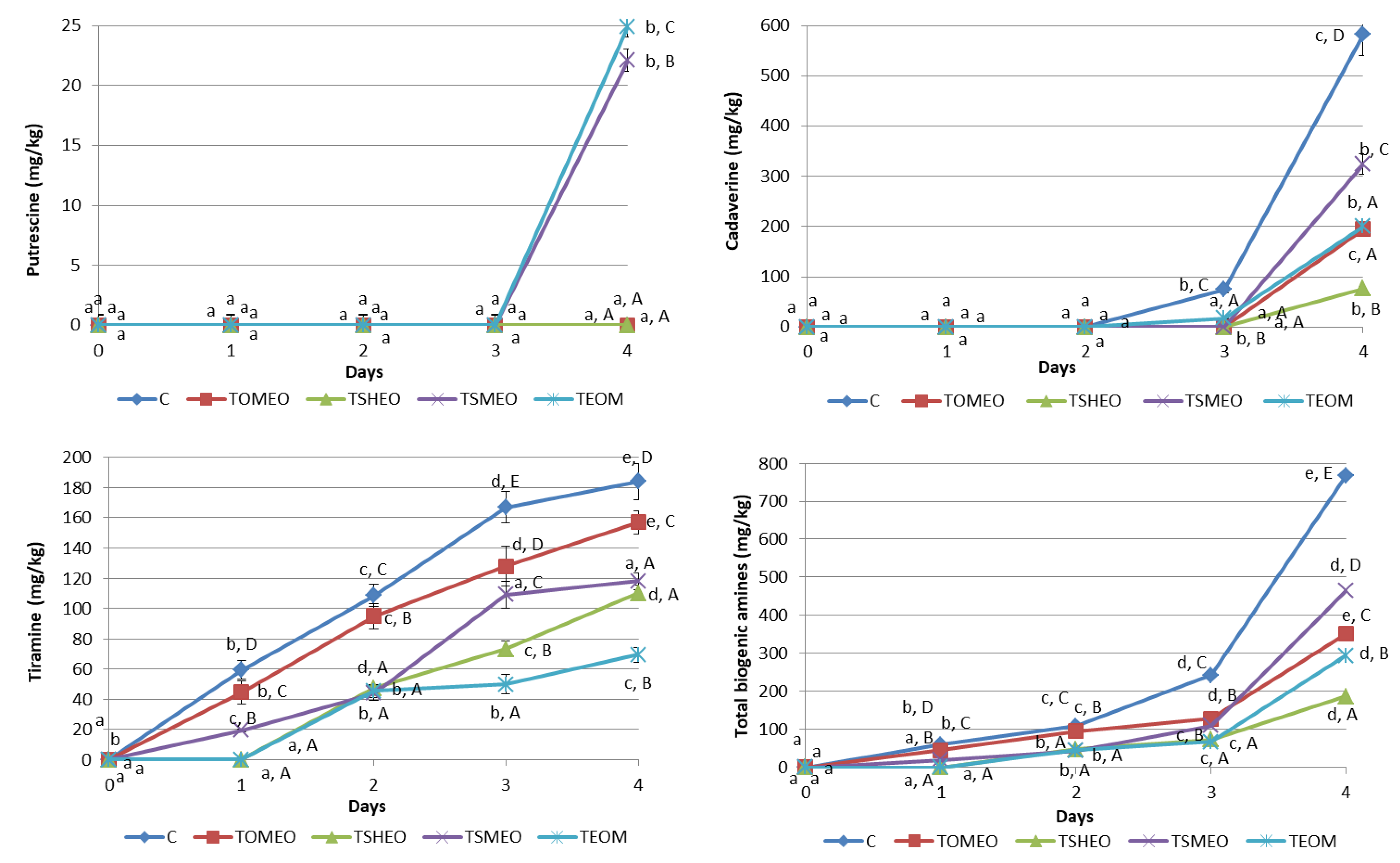 Antibiotics 12 00182 g002