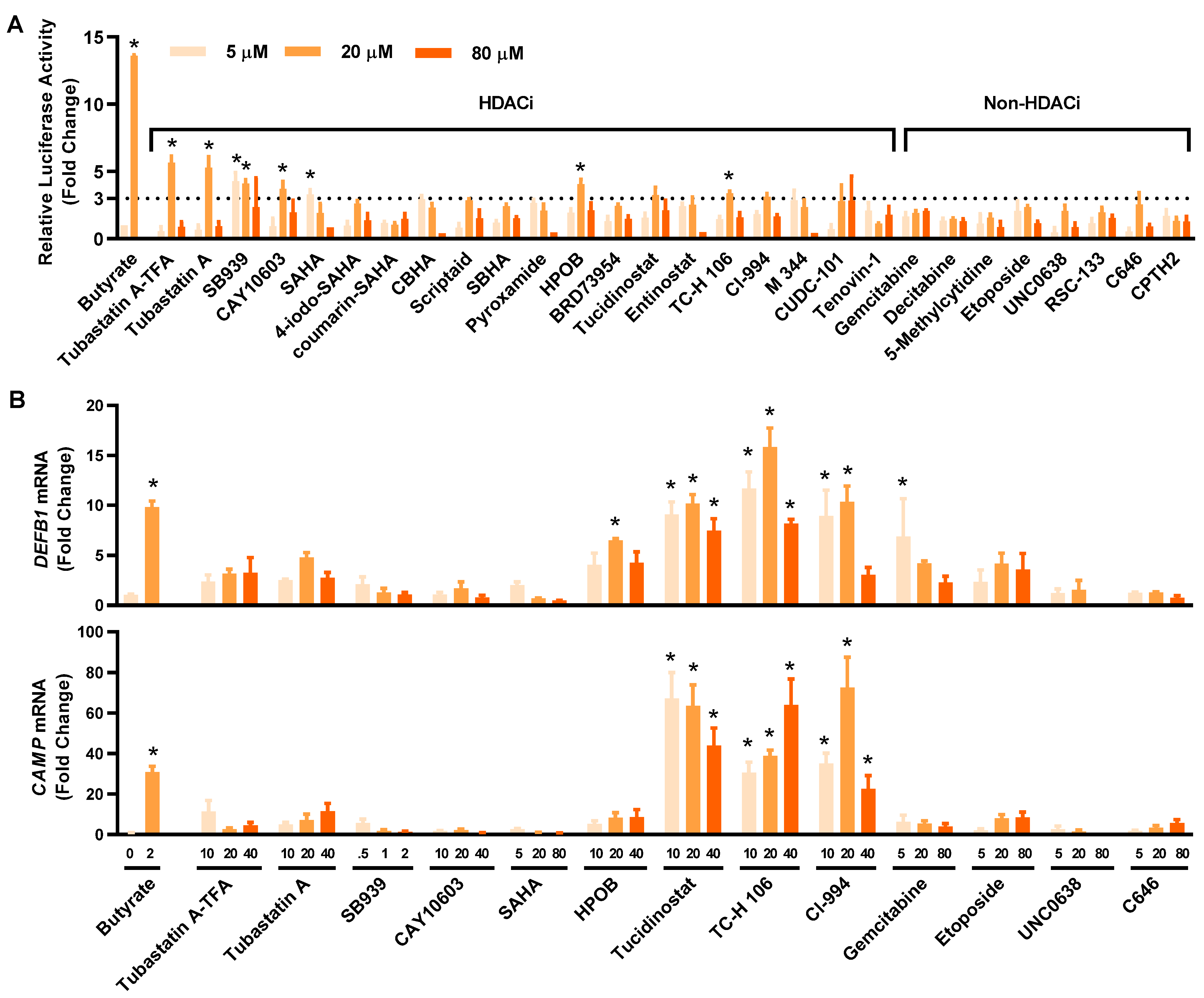 Antibiotics 12 00186 g003