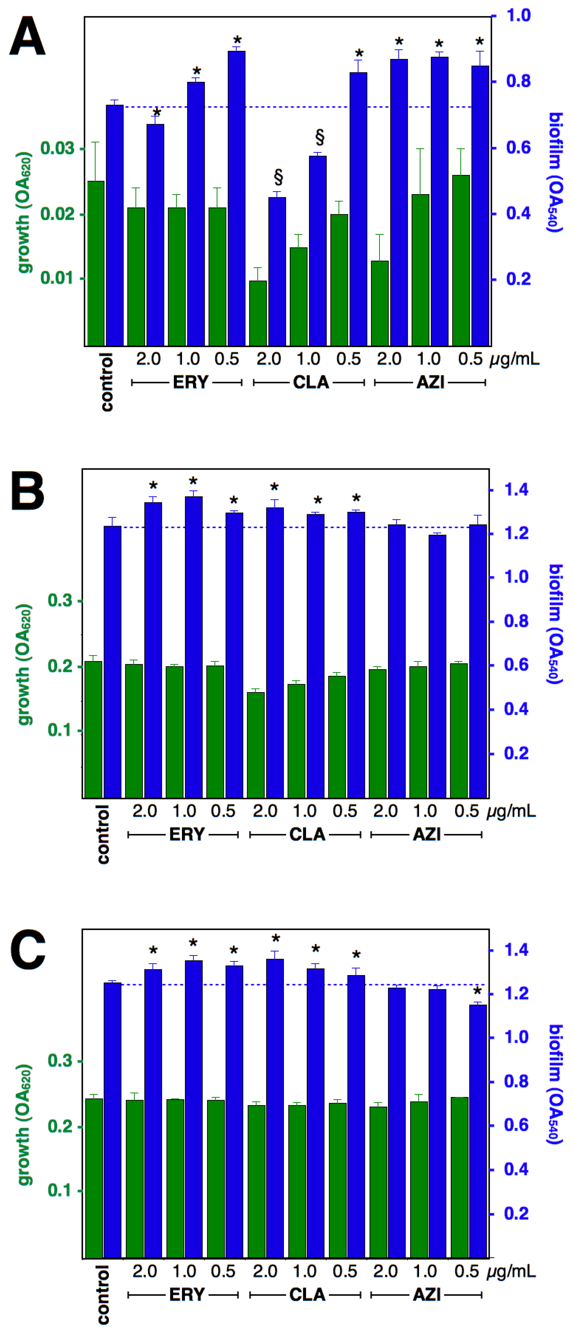 Antibiotics 12 00187 g001 Antibiotics 12 00187 g001