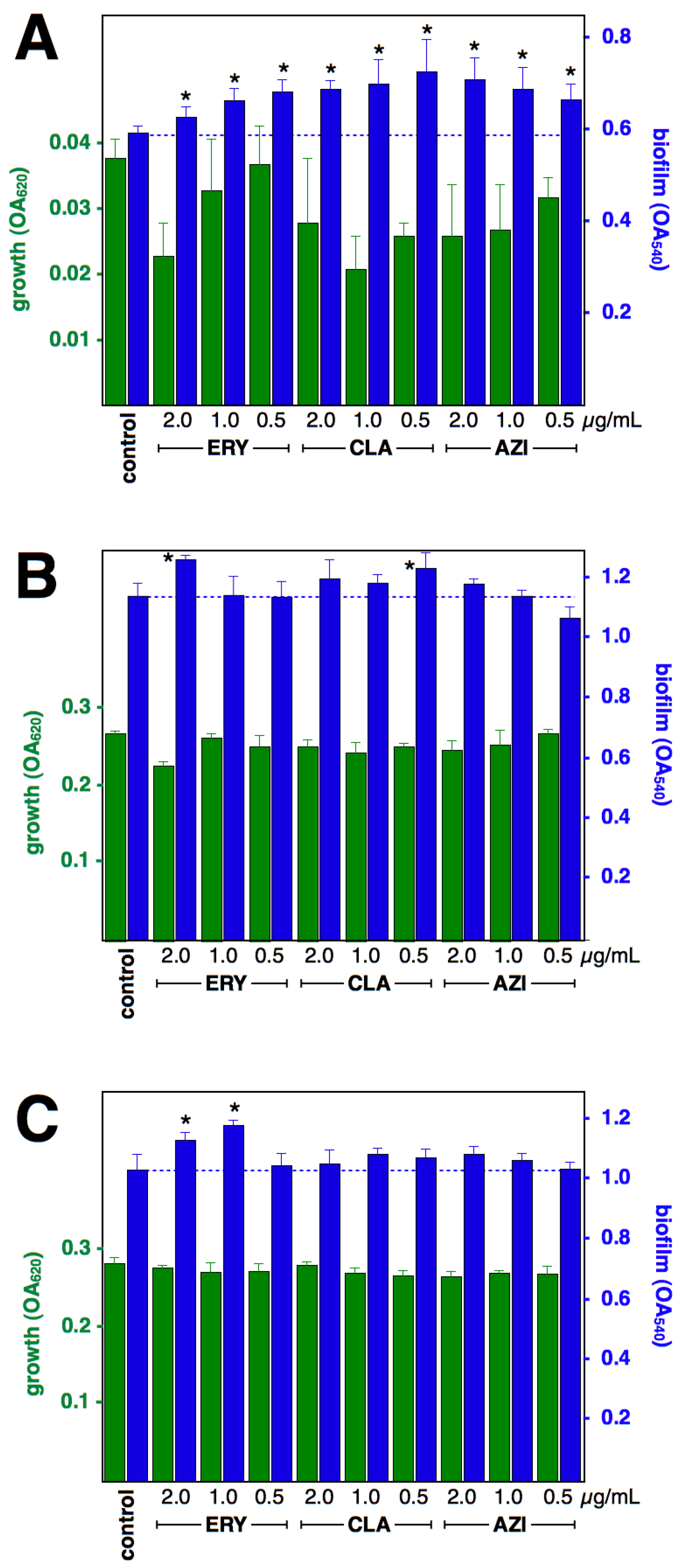 Antibiotics 12 00187 g002 Antibiotics 12 00187 g002