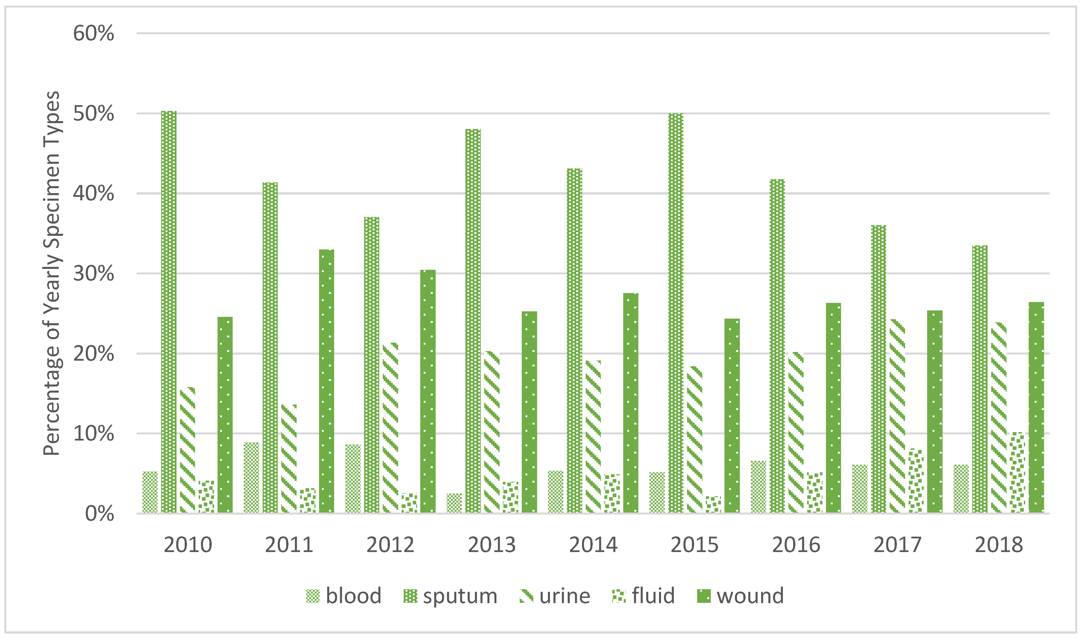 Antibiotics 12 00192 g001