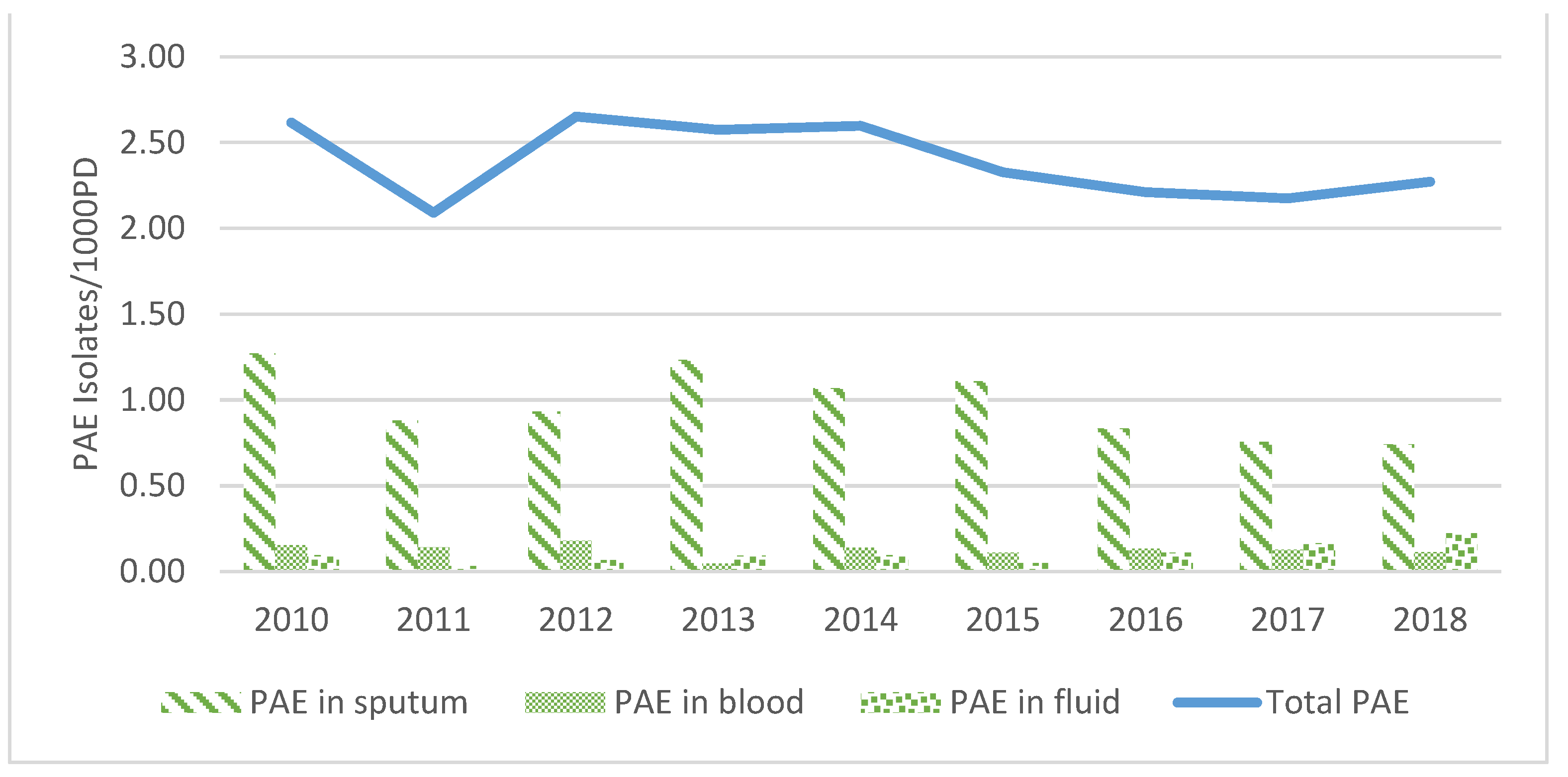 Antibiotics 12 00192 g002