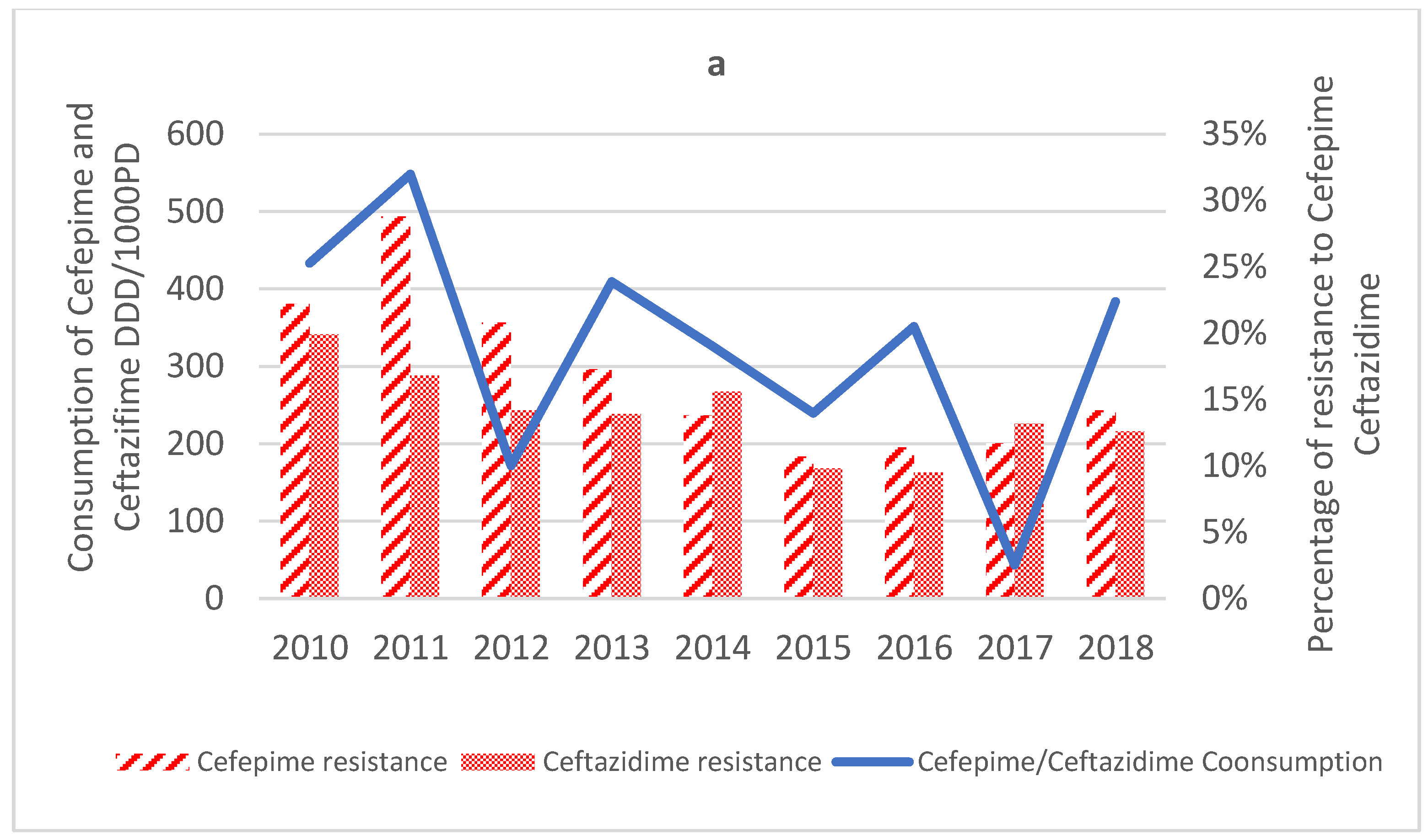 Antibiotics 12 00192 g003a