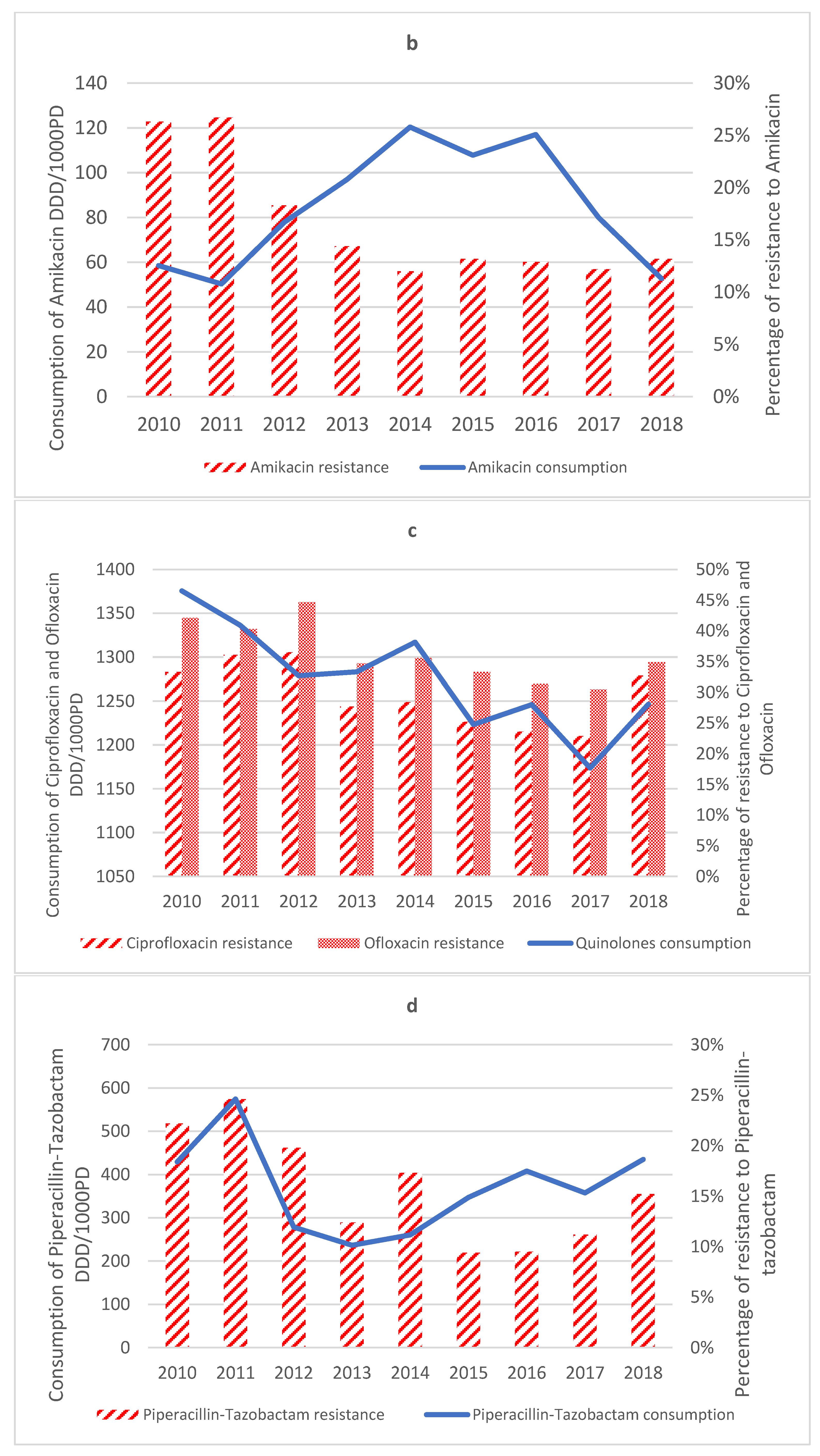 Antibiotics 12 00192 g003b