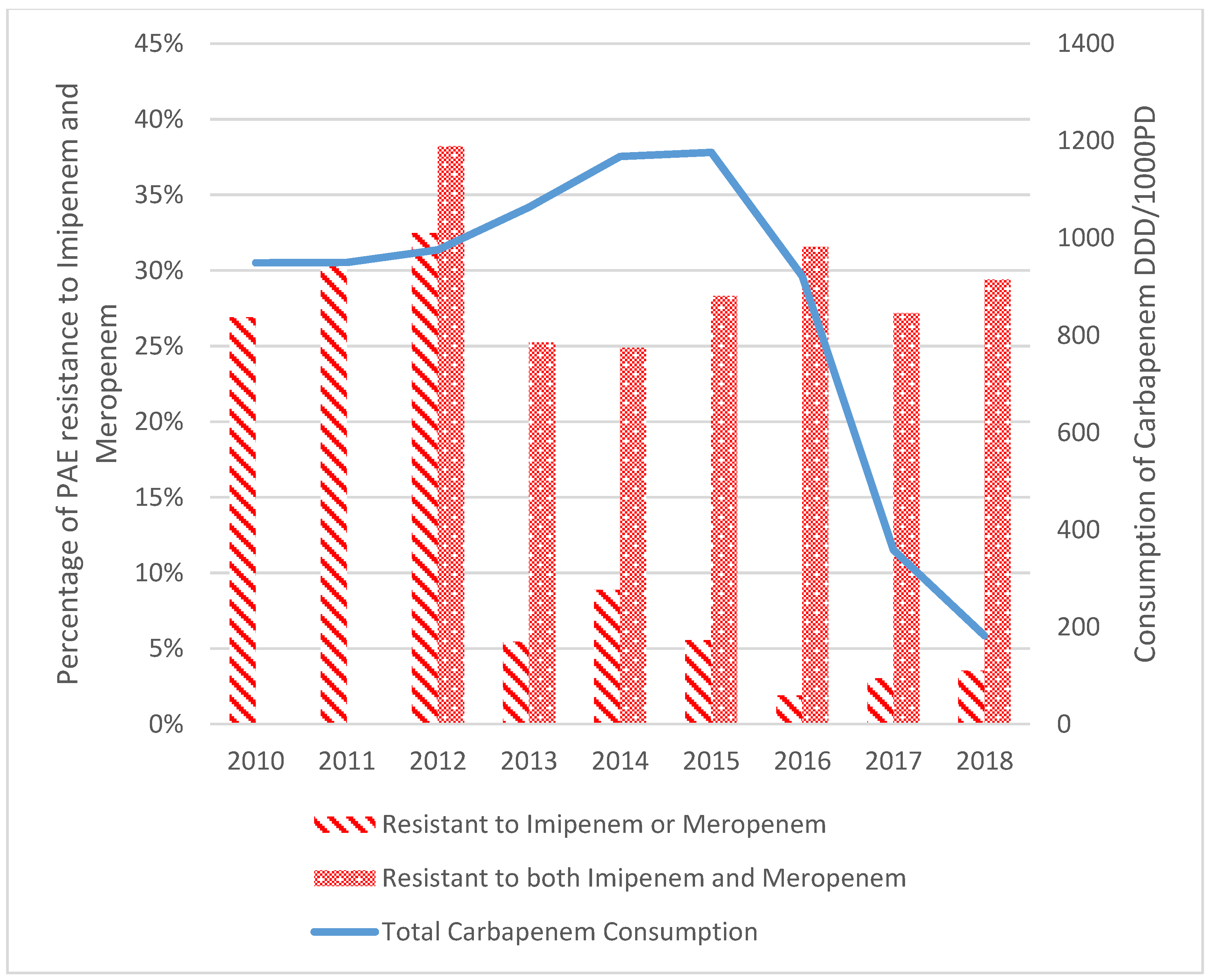 Antibiotics 12 00192 g004