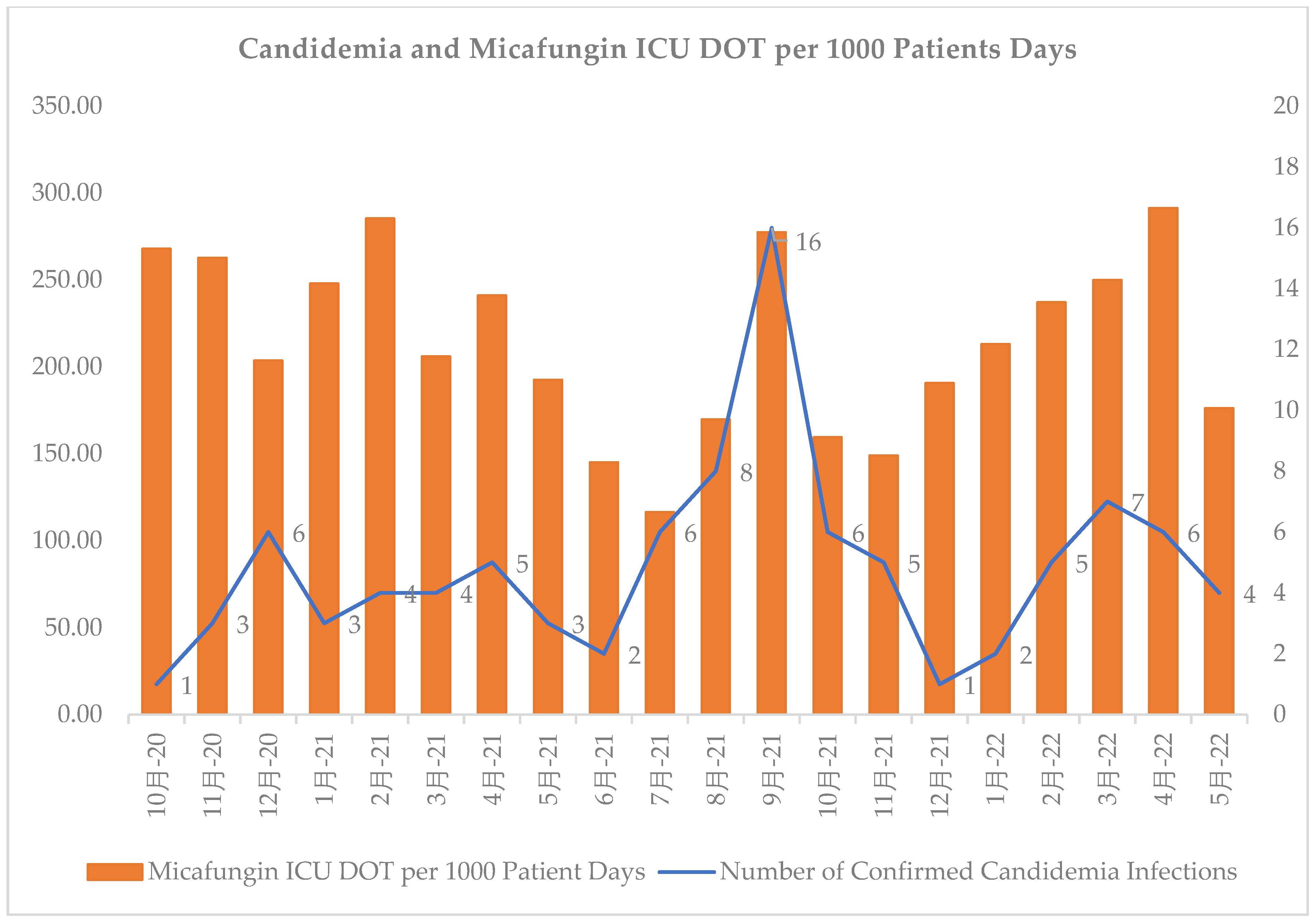 Antibiotics 12 00193 g001